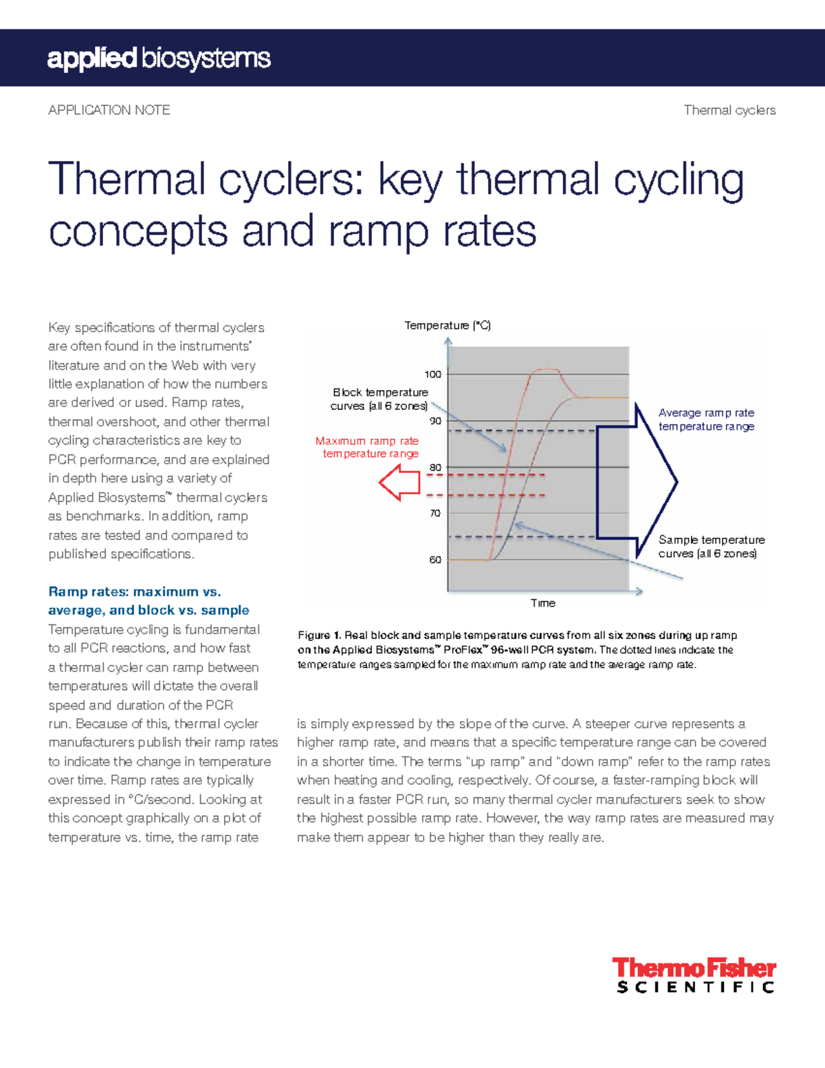 Thermal Cycler Ramp Rates: Key Concepts & Performance Analysis - Studocu