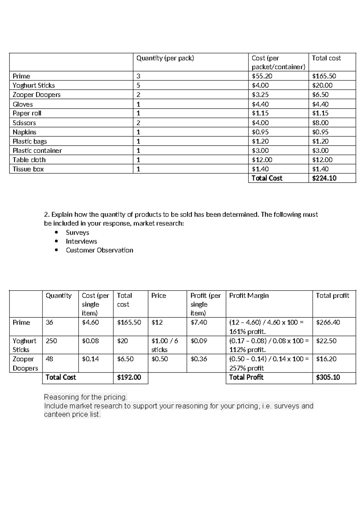 Commerce - Market Day Finances Analysis and Pricing Strategy - Studocu