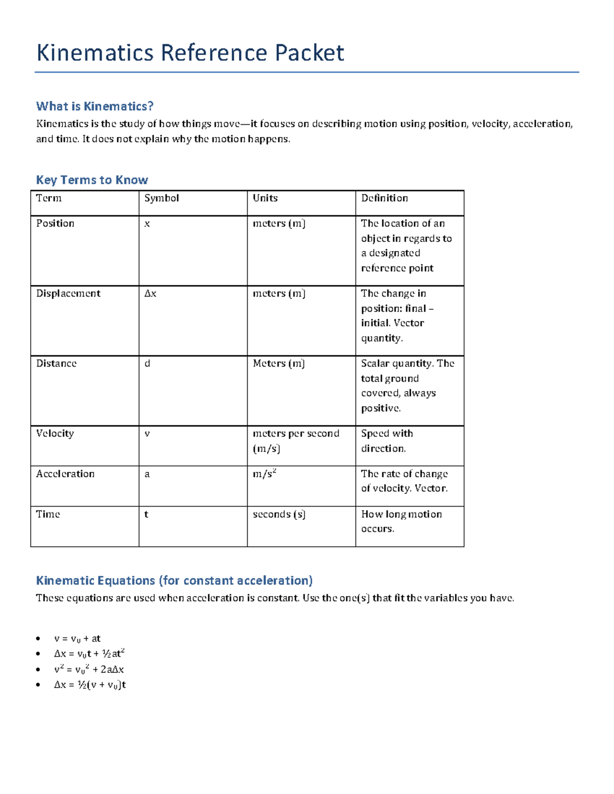 Kinematics Reference Packet for Physics Course (Final Exam Review ...