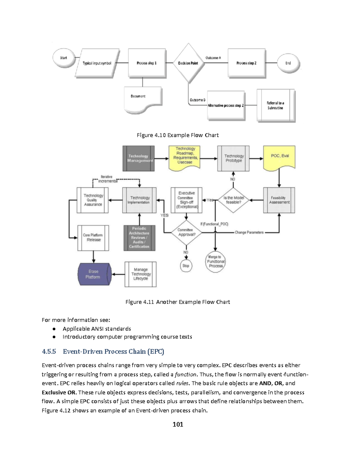 EPC and IDEF0 process modeling techniques in computer programming - Studocu