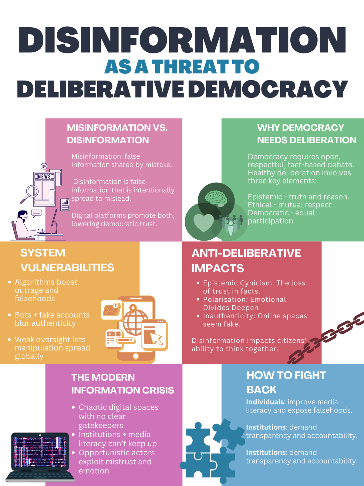 DISINFORMATION VS. MISINFORMATION: A THREAT TO DEMOCRACY - Studocu