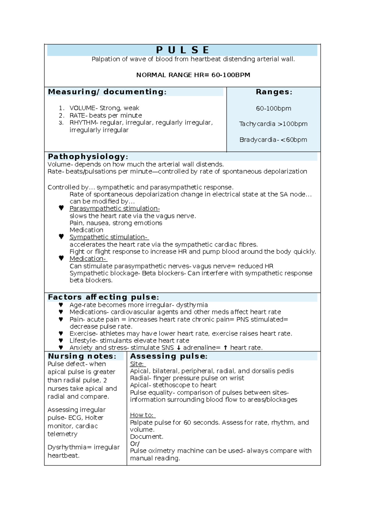 Vital Signs Assessment: Pulse, BP, Temp, SpO2, BGL, Urinalysis Notes ...