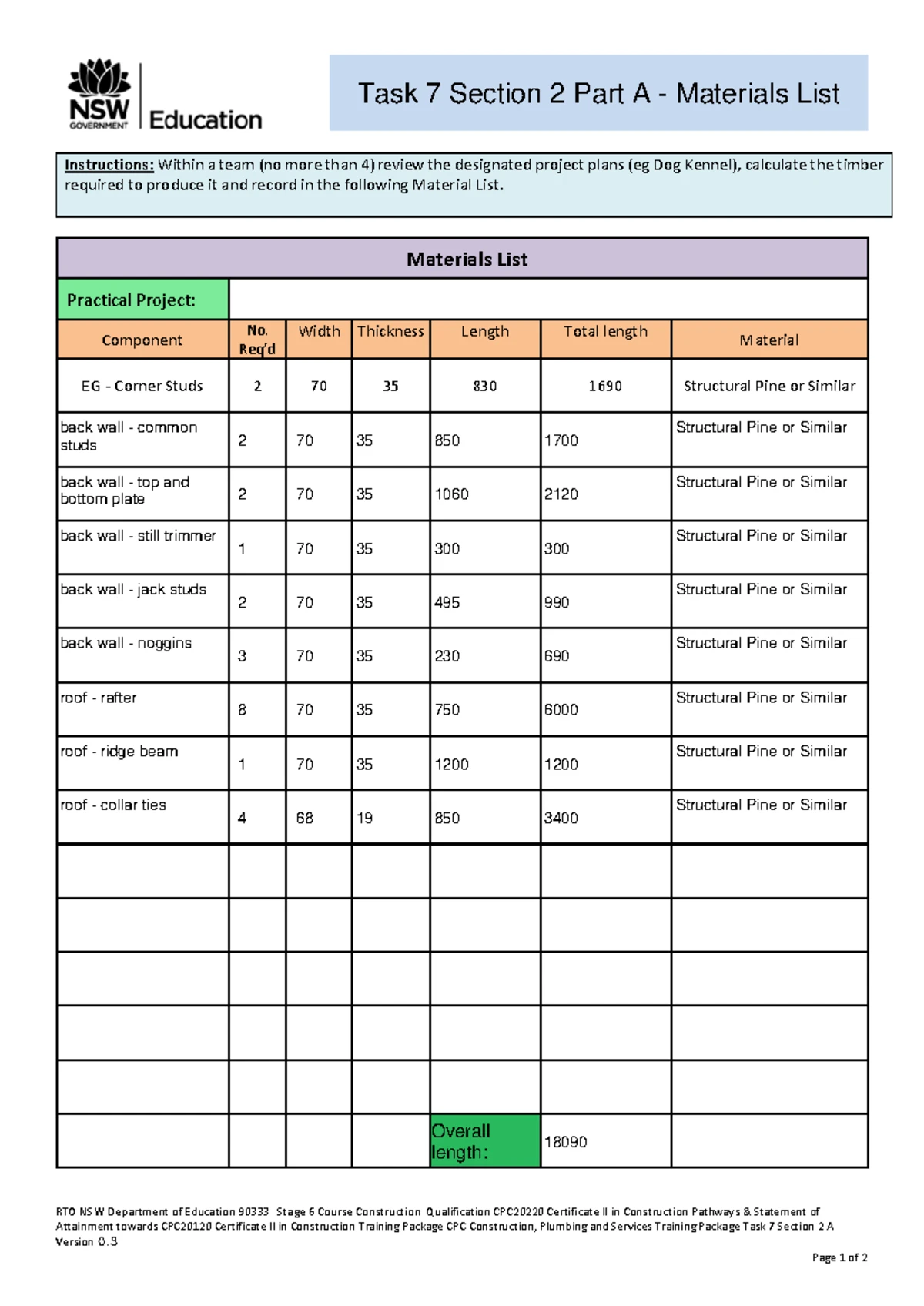 Task 2 Section 2 Part A - Incident and Injury Report Details - Studocu
