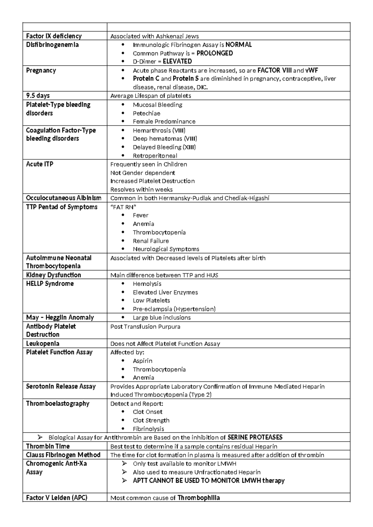 ASCP BOC - Hematology and Coagulation Notes for ASCPi - Studocu