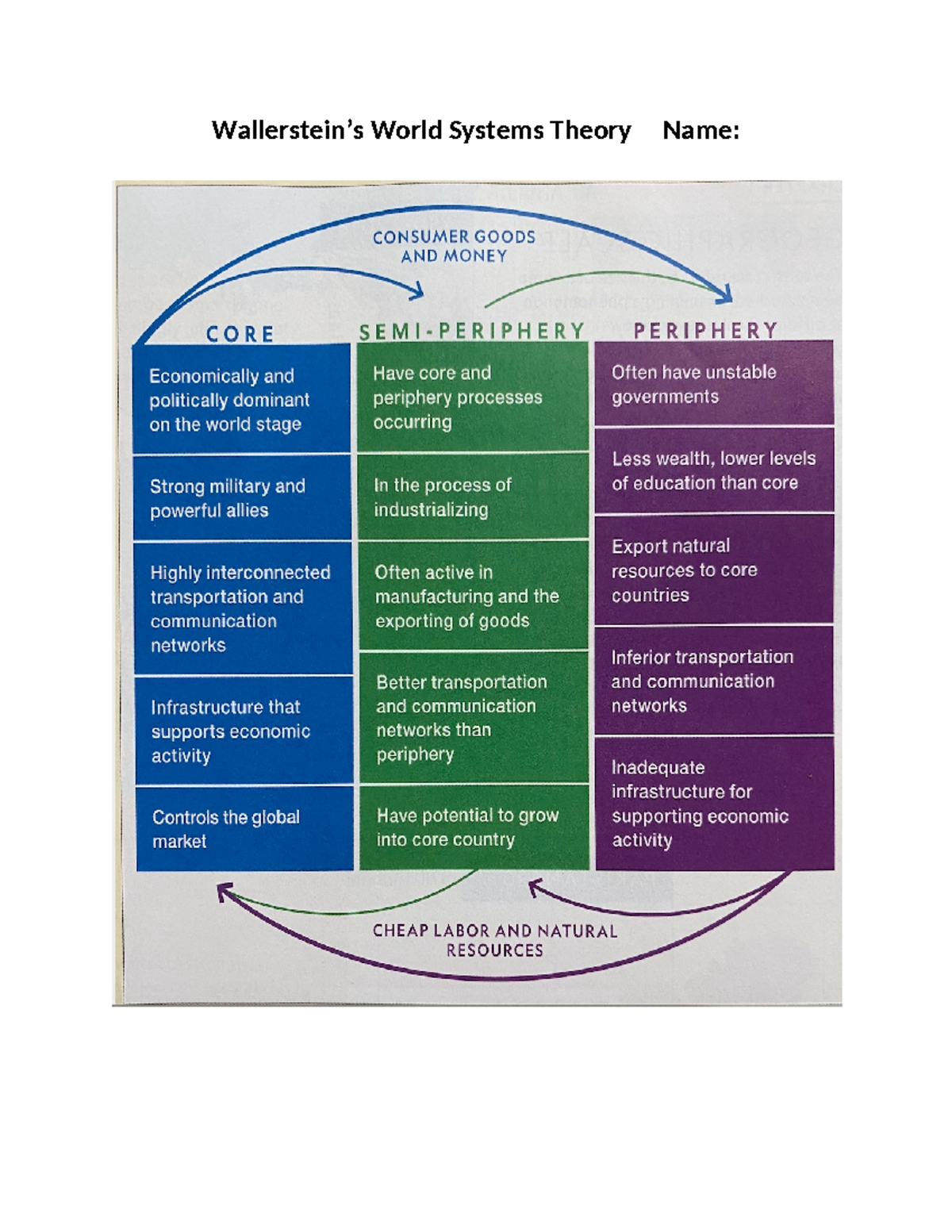 Decoding Neoliberalism:  Your Ap Human Geography Cheat Sheet - 0se0ioe
