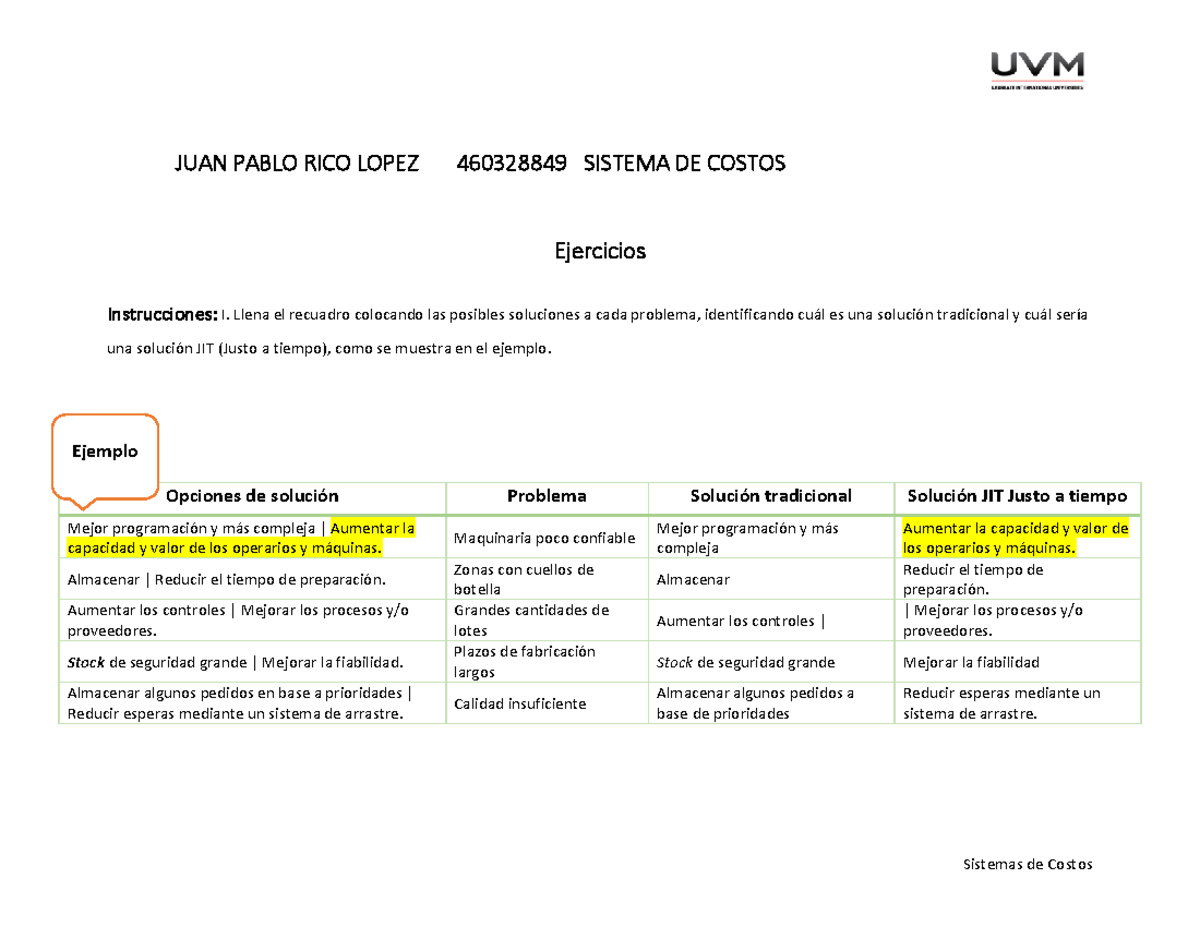 Ejercicios sobre sistemas de costos y soluciones JIT - Actividad 5 ...