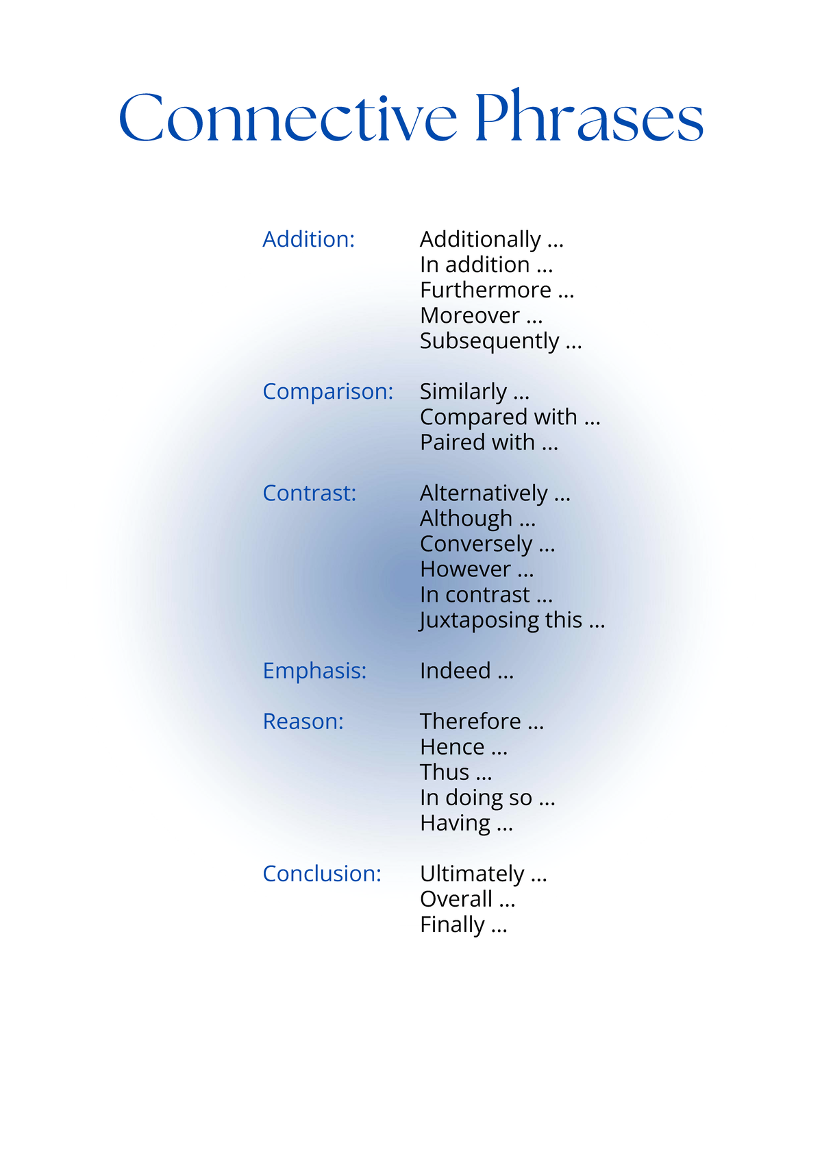 English connective phrases and tonal words - Connective Phrases ...