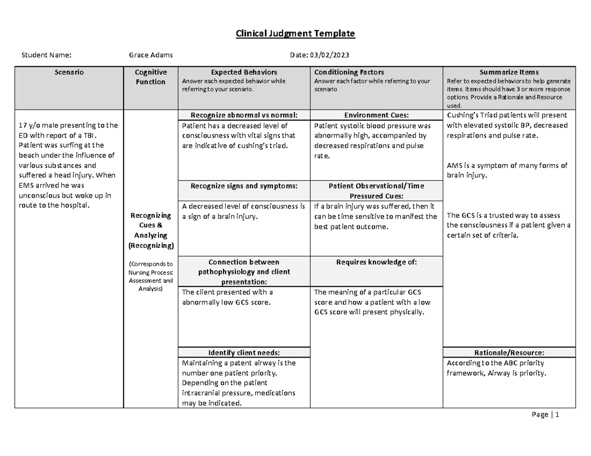Clinical Judgment Template for TBI Patient - Studocu
