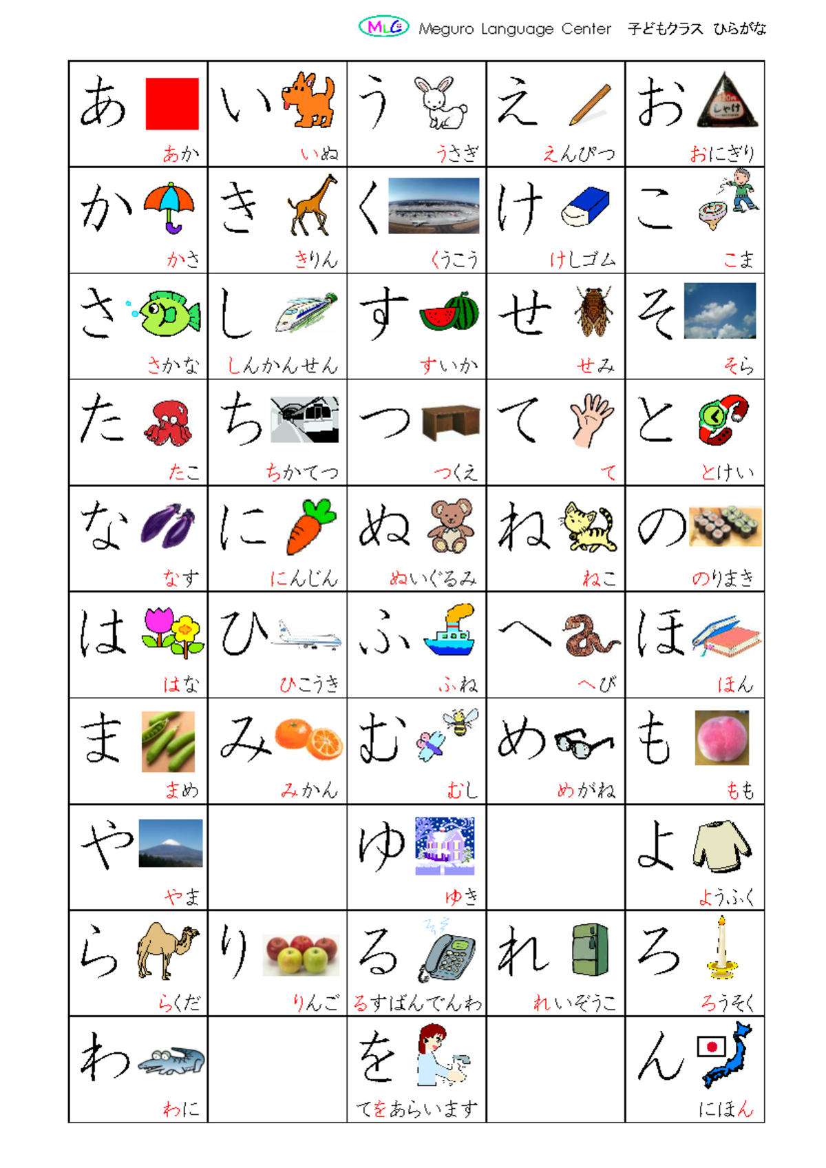 Hiragana chart - Japanese documents - Meguro Language Center 子どもクラス ...