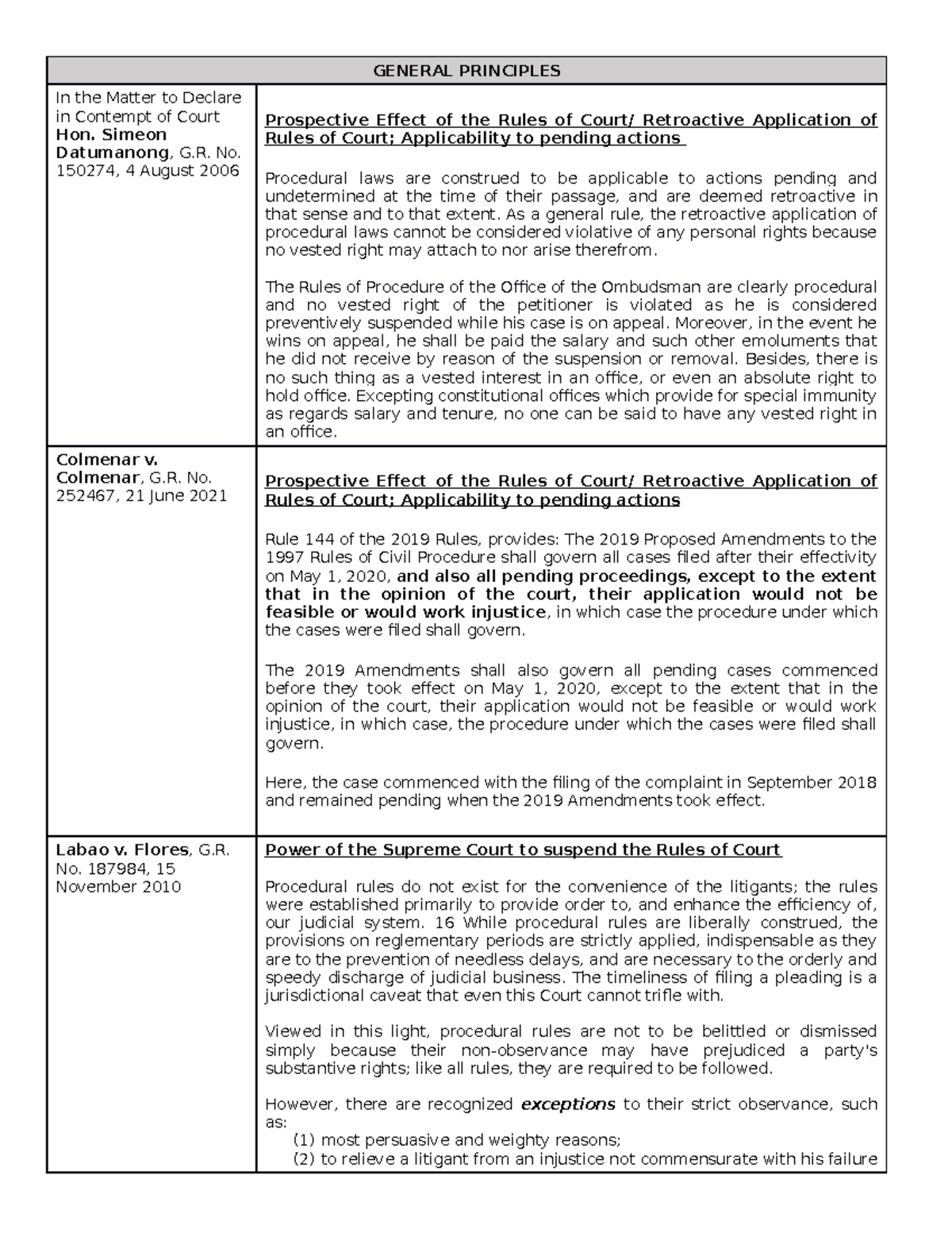 Remedial Doctrines - NOtes - GENERAL PRINCIPLES In the Matter to ...