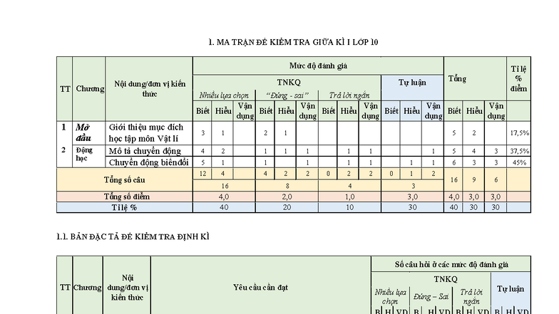 MA TRẬN ĐỀ KIỂM TRA GIỮA KÌ I LỚP 10 MÔN VẬT LÍ - Studocu
