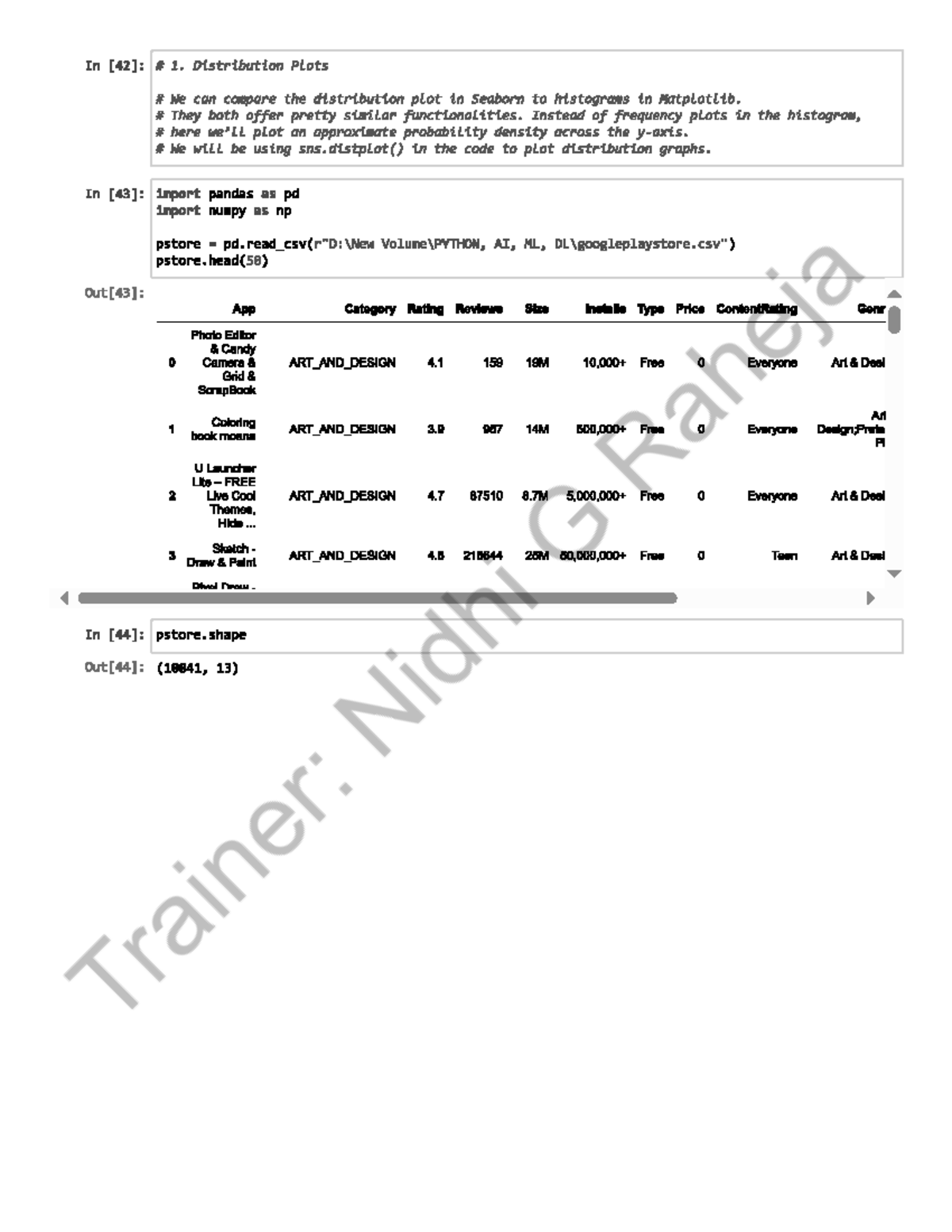 Data Analysis Project: Distribution Plots and Insights (Course Code: AI ...