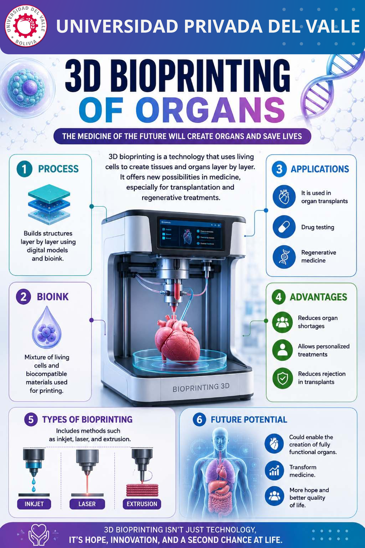 3D Bioprinting of Organs: The Future of Medicine (20260506) - Studocu