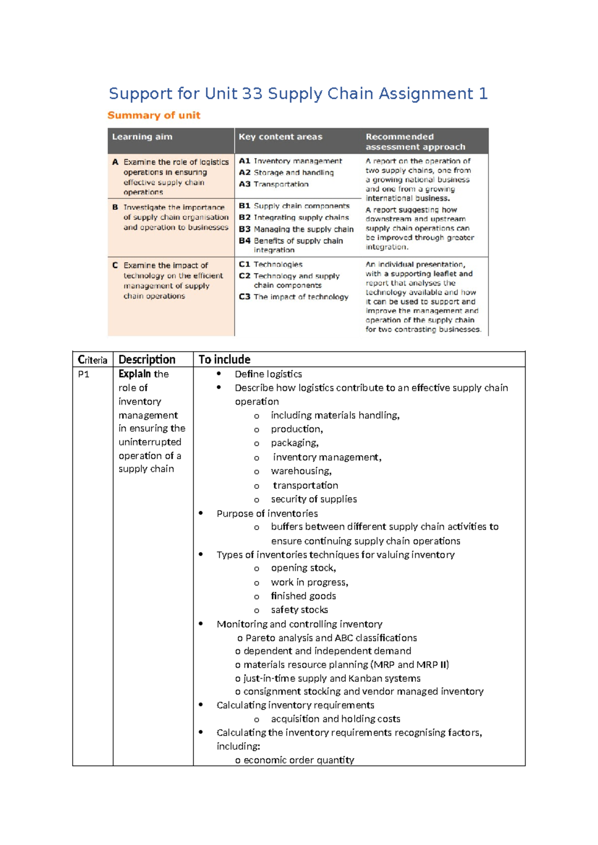 Unit 33 Supply Chain Management: Overview & Assignment 1 Support - Studocu