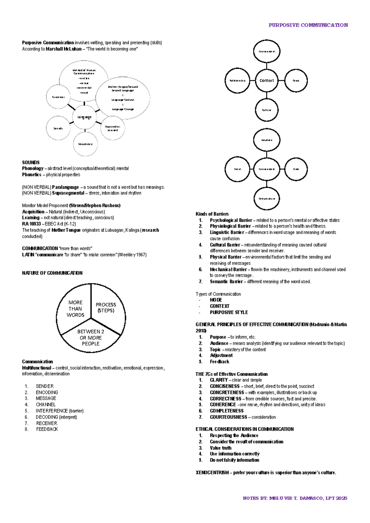 PURPOSIVE COMMUNICATION: Key Concepts and Effective Strategies - Studocu