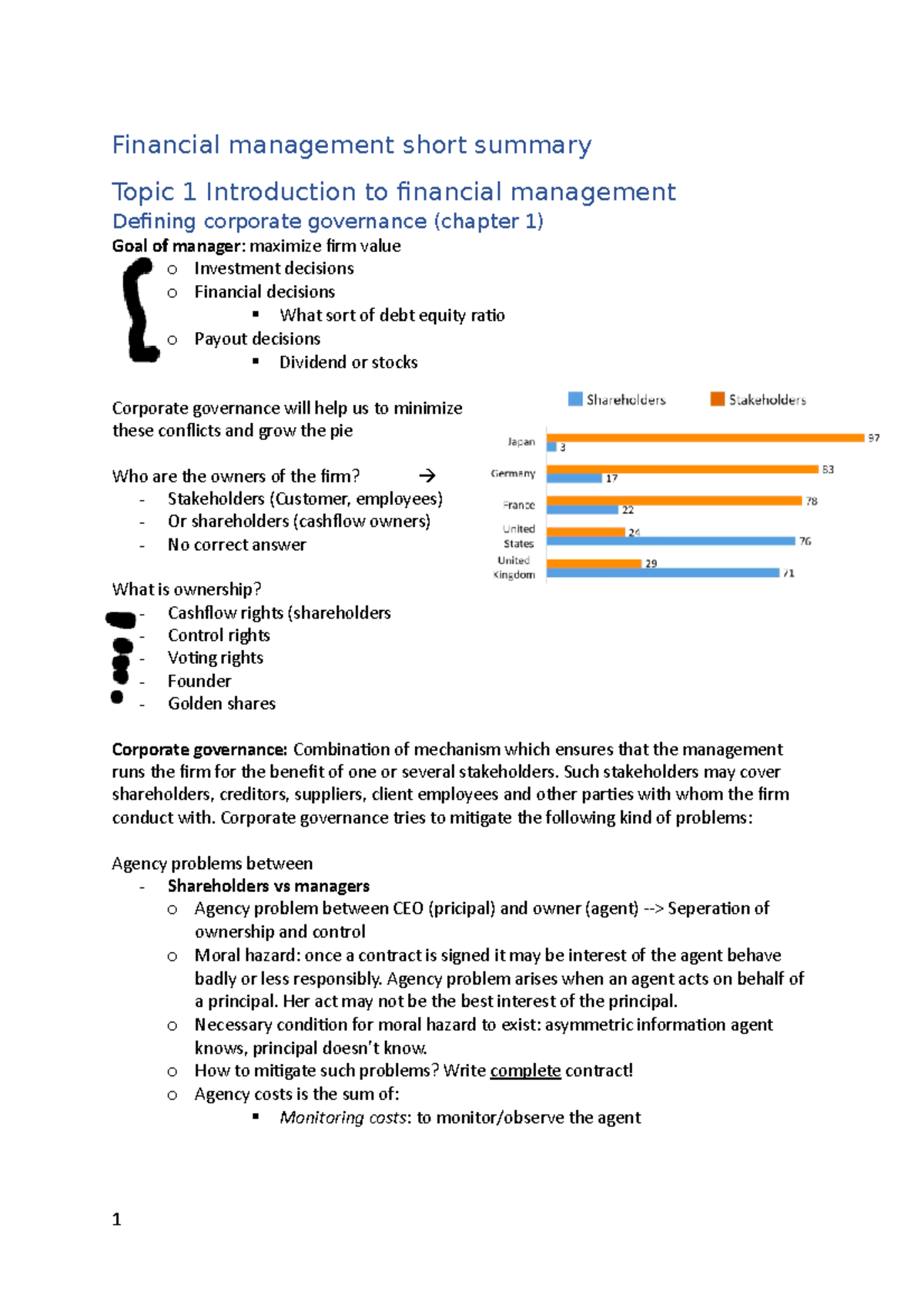 Summary of Financial Management Concepts - Finance 101 - Studeersnel