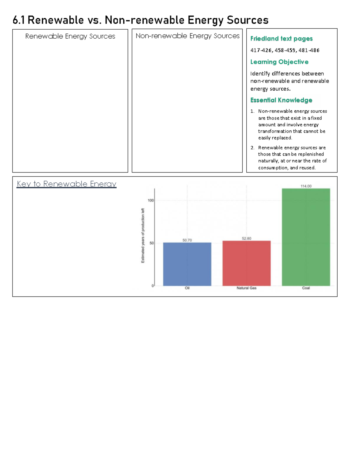 APES 6: Renewable vs. Nonrenewable Energy Sources and Their Impacts ...