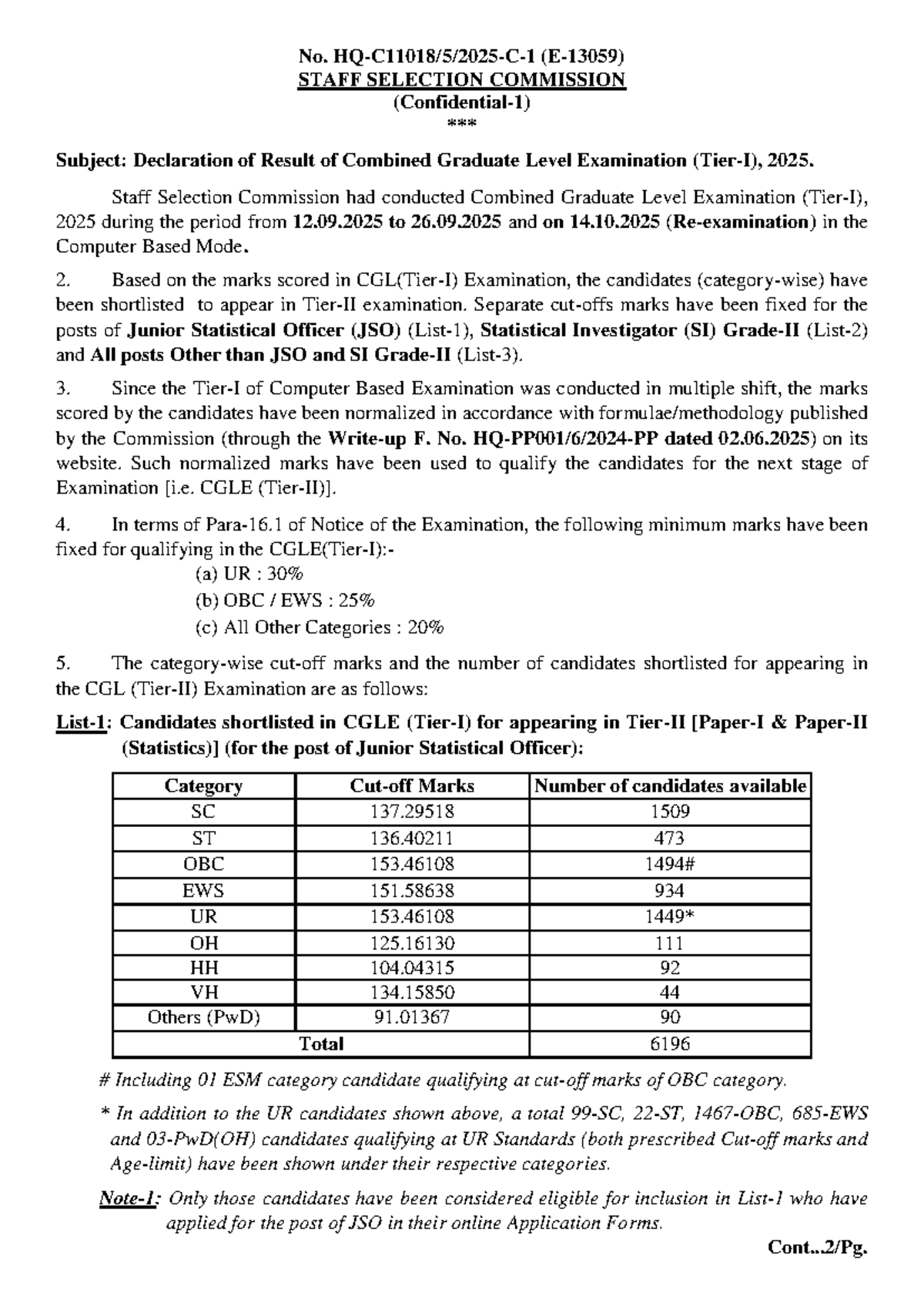 CGL 2025 Result Declaration: Staff Selection Commission - Studocu