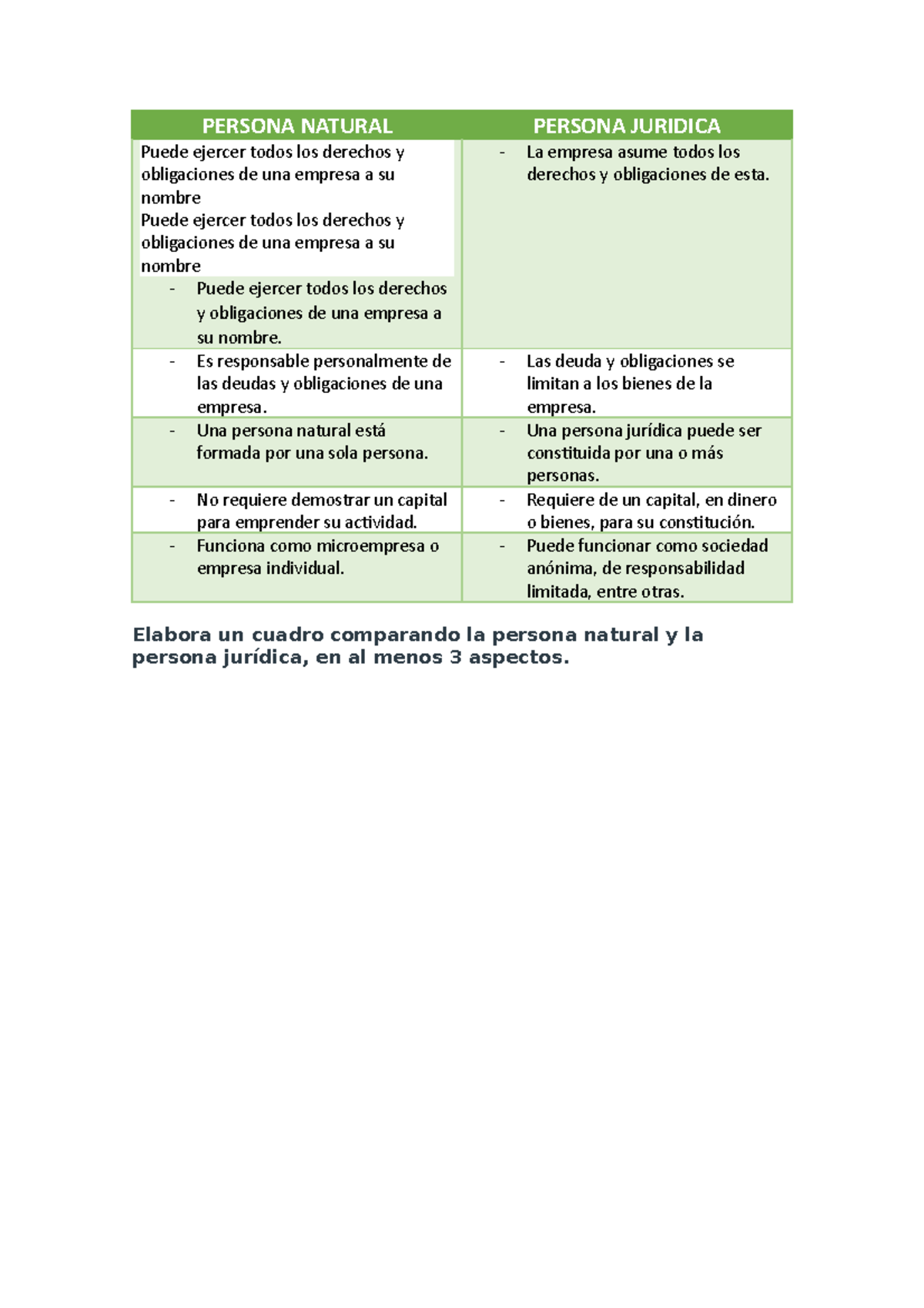 Cuadro Comparativo Persona Natural Vs Jurídica Persona Natural