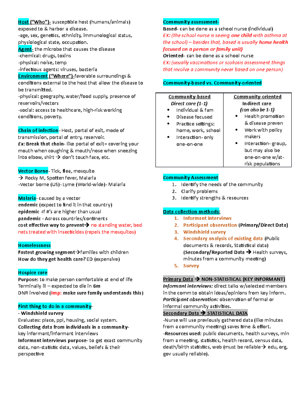 Final Exam Notes for Public Health NURS340: Key Concepts & Prevention ...