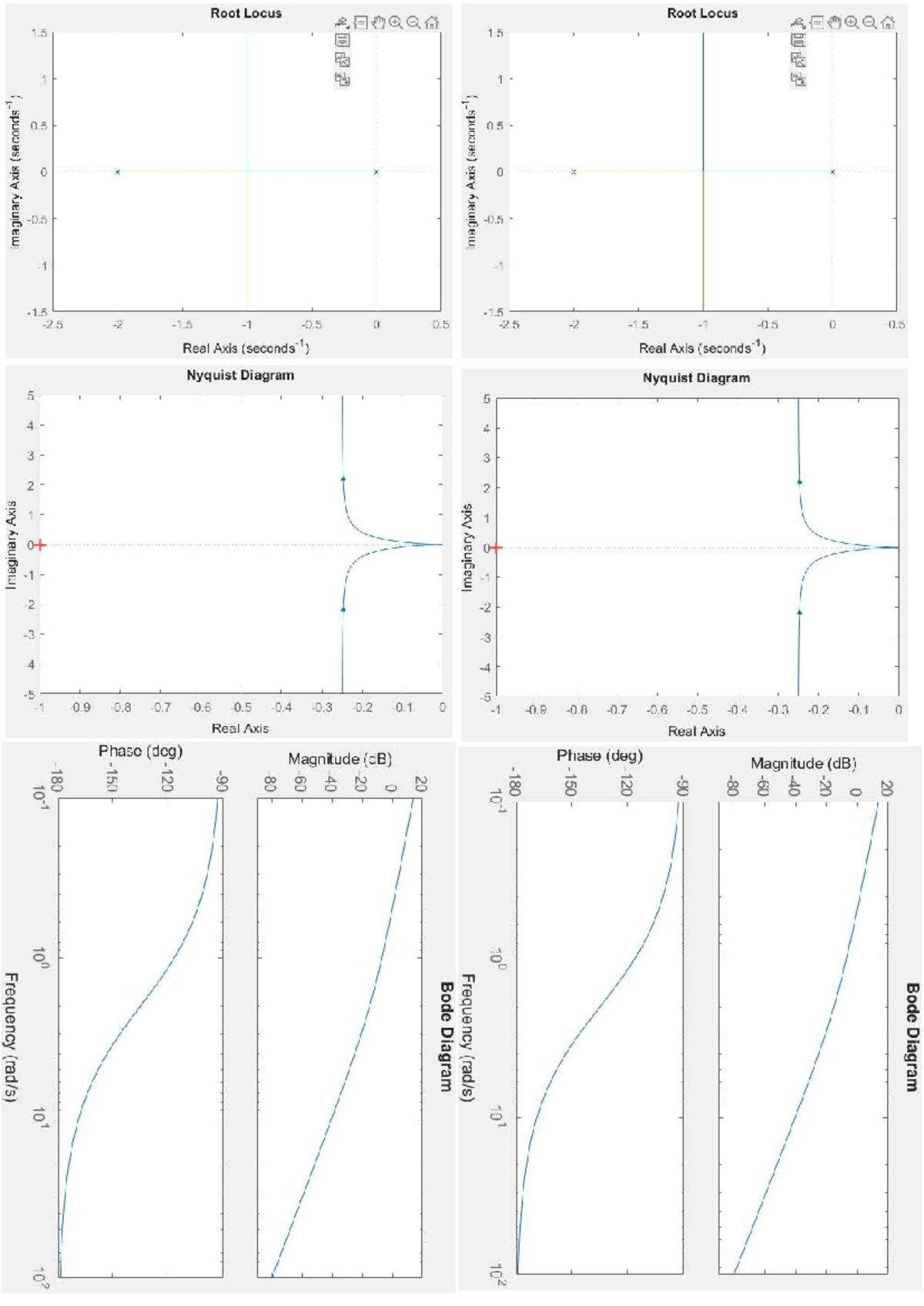 Root Locus Analysis and Nyquist Diagrams for Control Systems - Studocu