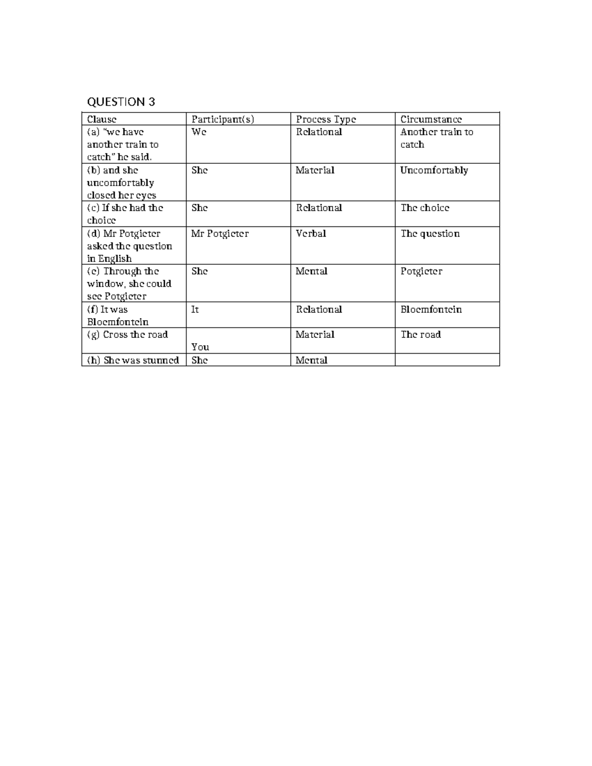 Transitivity Table Text2 - QUESTION 3 Clause Participant(s) Process ...