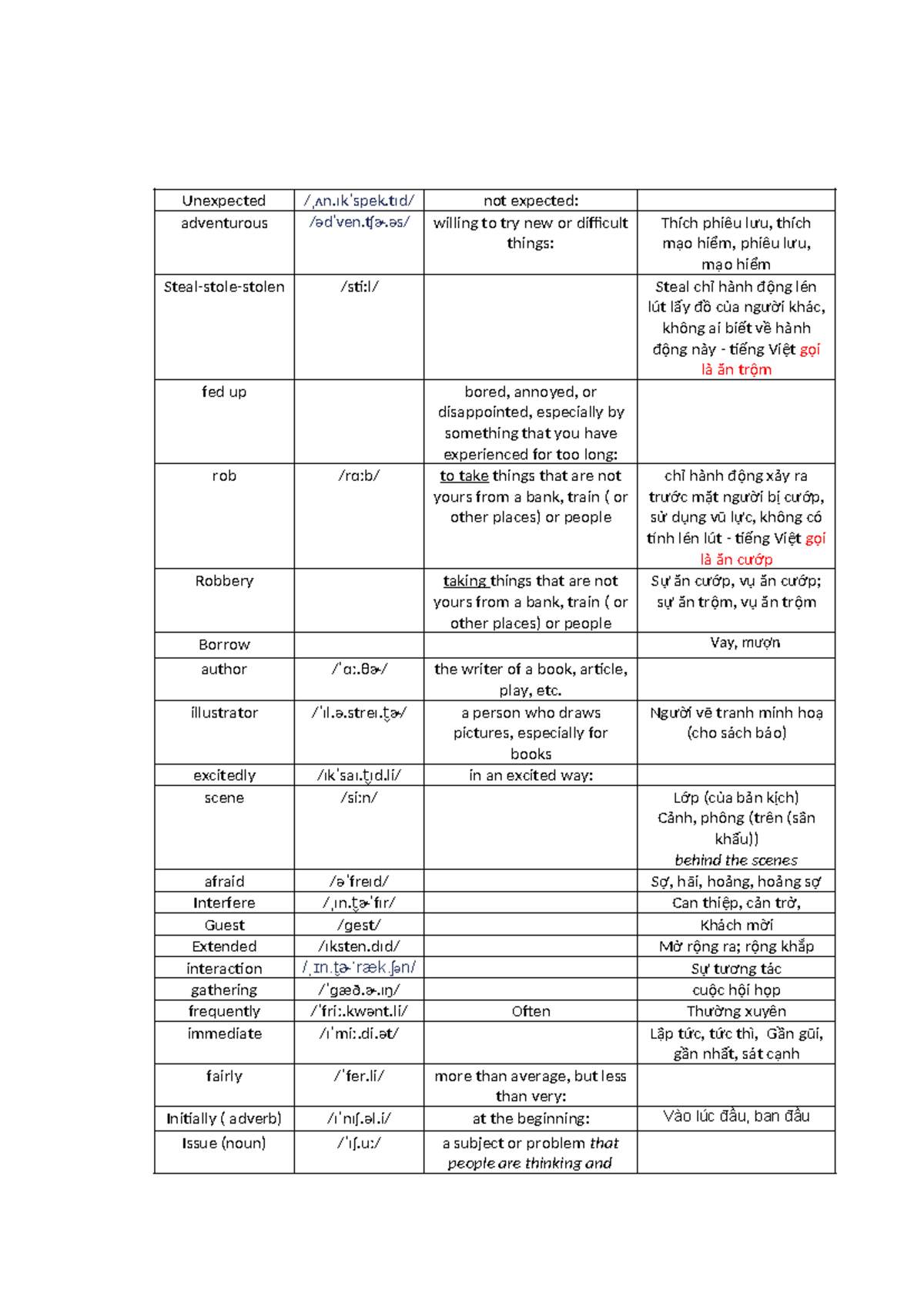Vocabulary - tài liệu ngoài - Unexpected /ˌʌn.ɪkˈspekɪd/ not expected ...