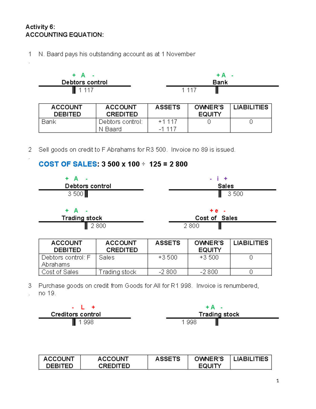 Activity 6 Accounting Equation Explanation - Activity 6: ACCOUNTING ...
