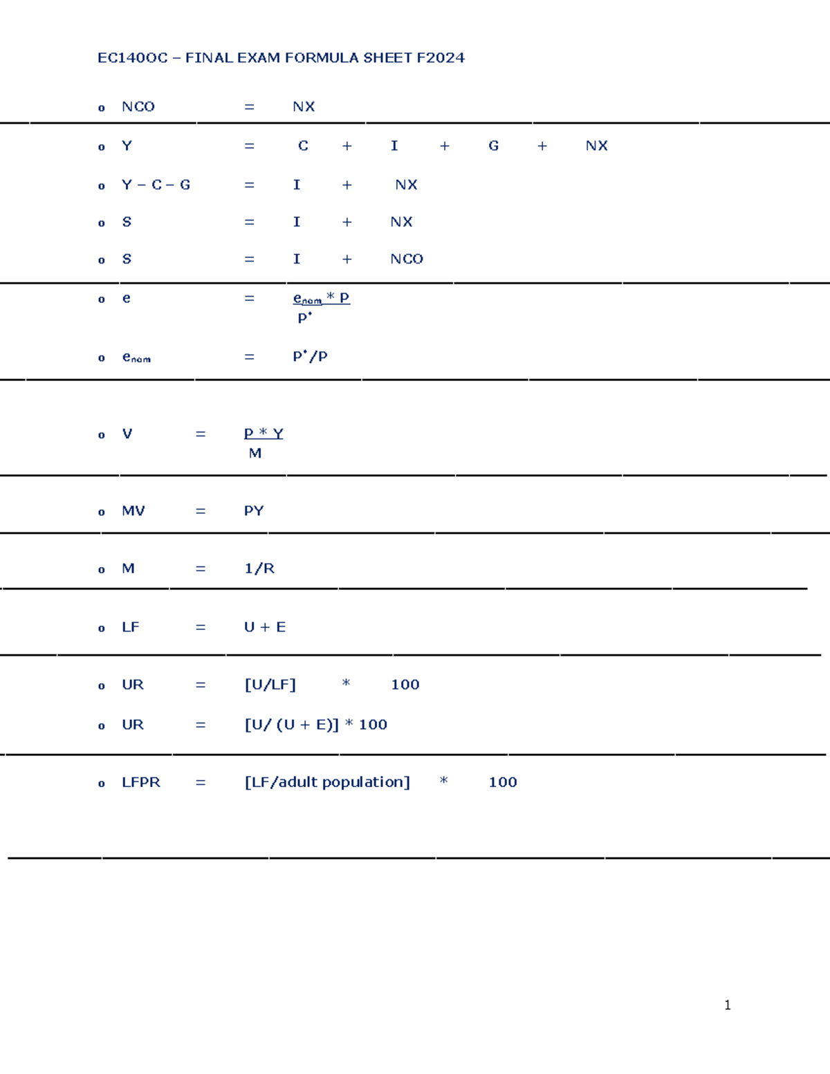 EC140OC - F2024 Final Exam Formula Sheet and Key Equations - Studocu