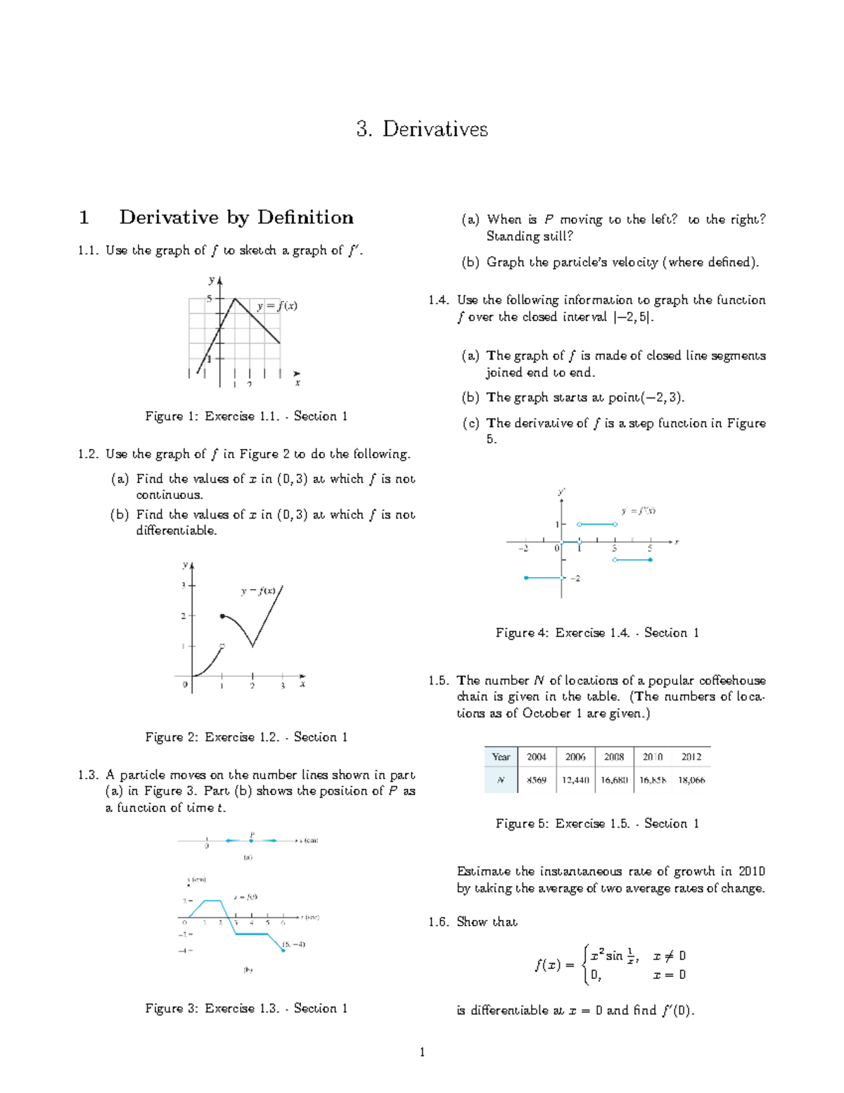 3 Derivatives - homework - 3. Derivatives 1 Derivative by Definition ...