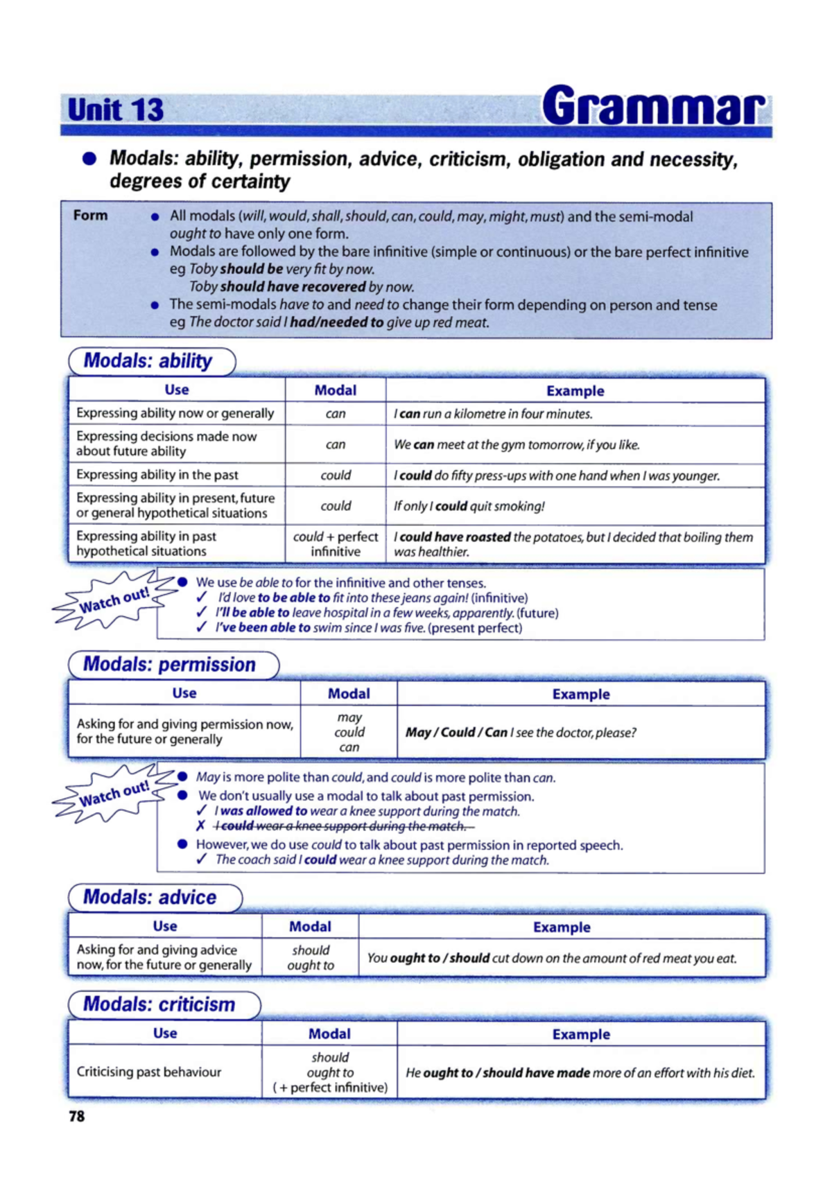 Unit 13: Modal Verbs - Ability, Permission, Advice, and More - Studocu