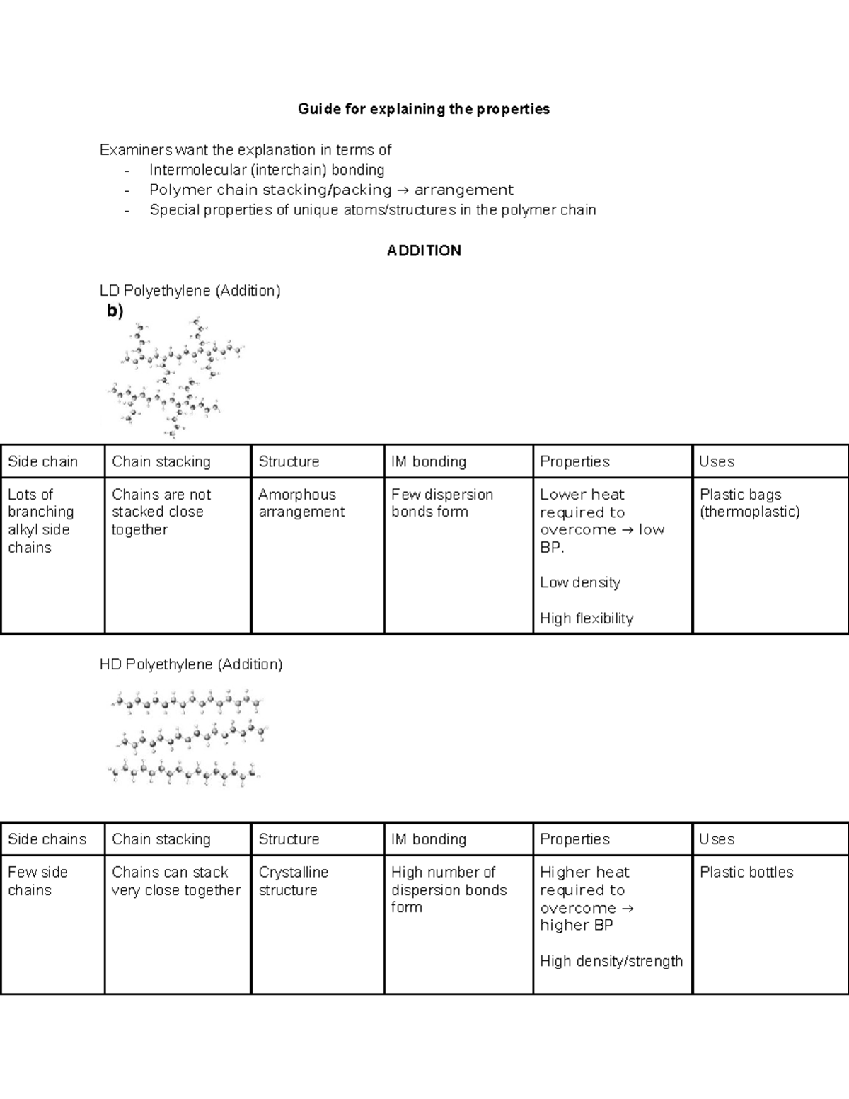 Polymers Structures, Properties, and Uses: A Comprehensive Guide - Studocu