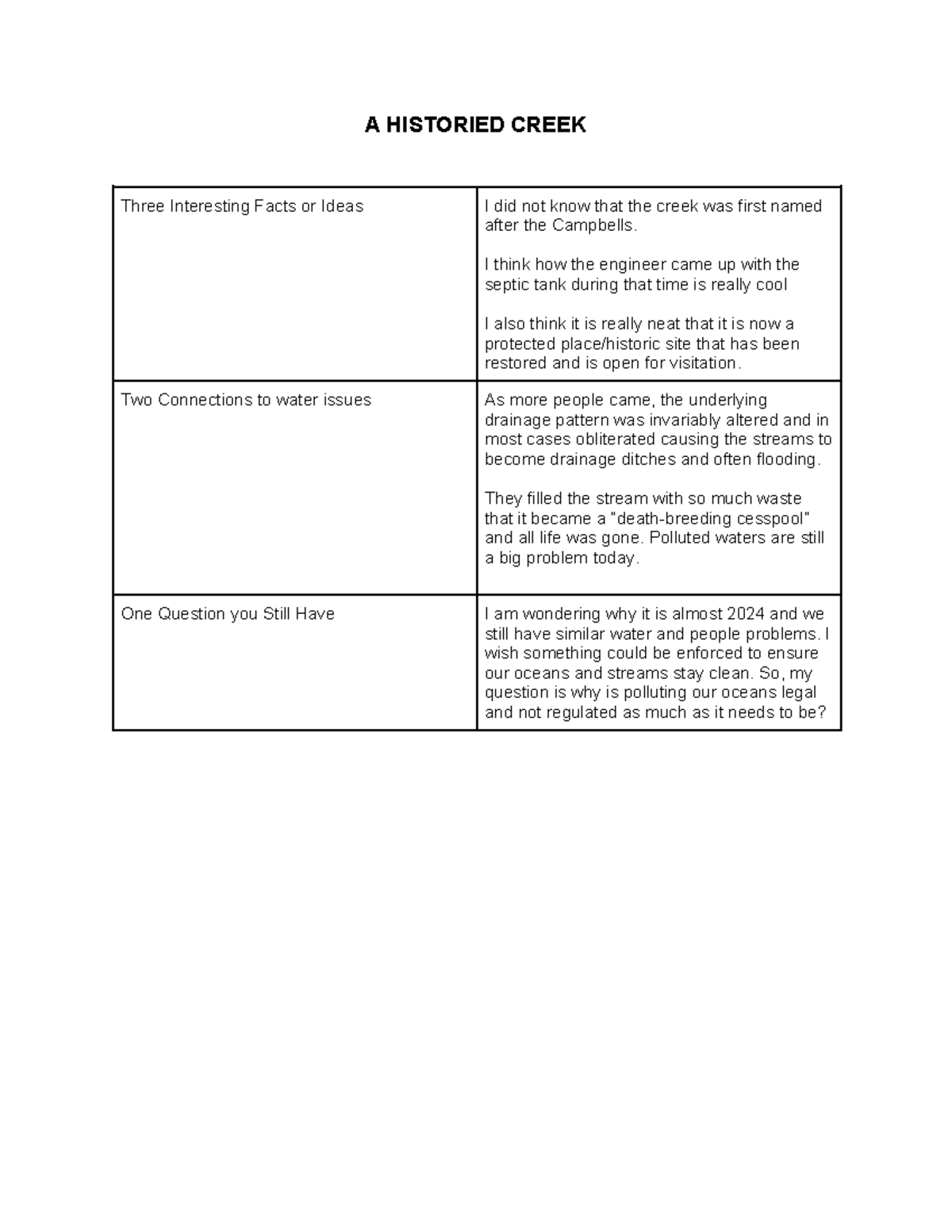 A HISTORIED CREEK Reading Activity Insights and Reflections - Studocu