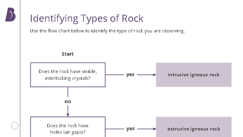 Identifying Types of Rock - no no no no Does the rock have visible ...