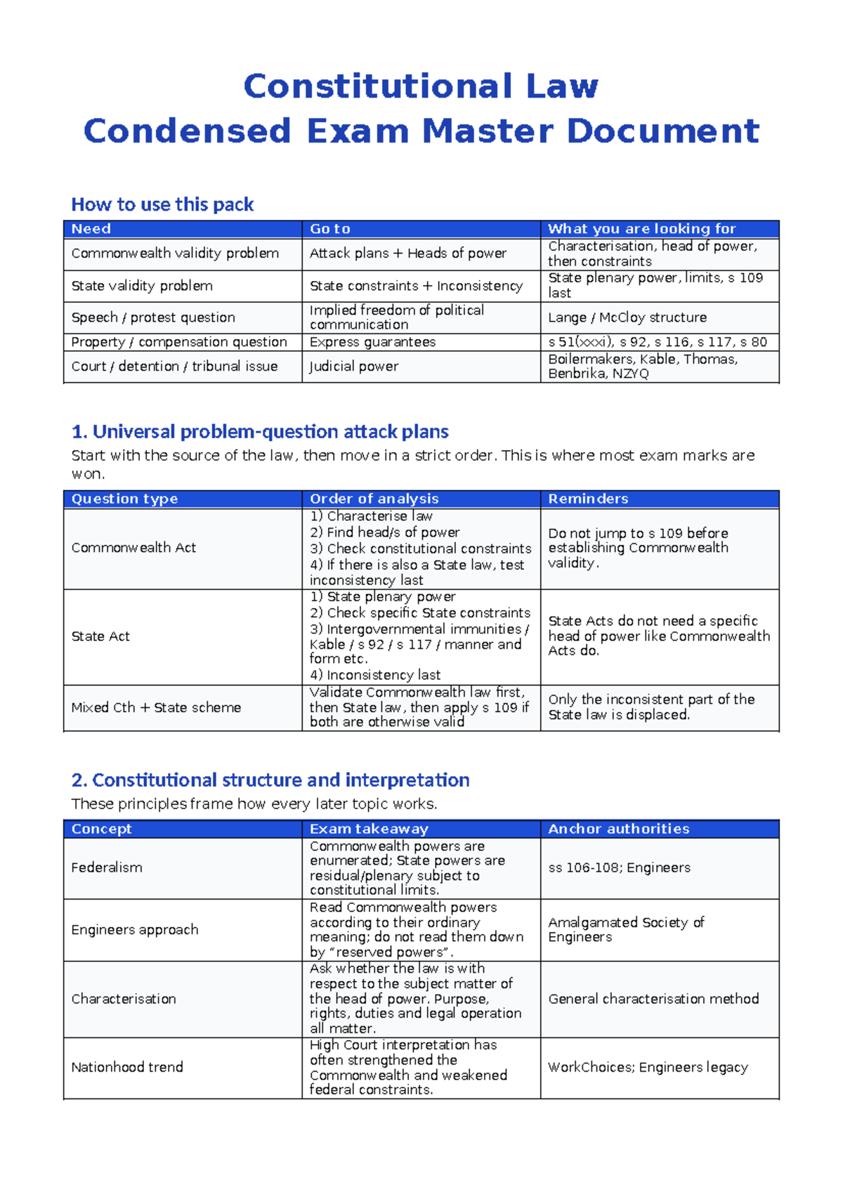 Constitutional Law (LAW123) Final Exam Study Guide and Attack Plans ...