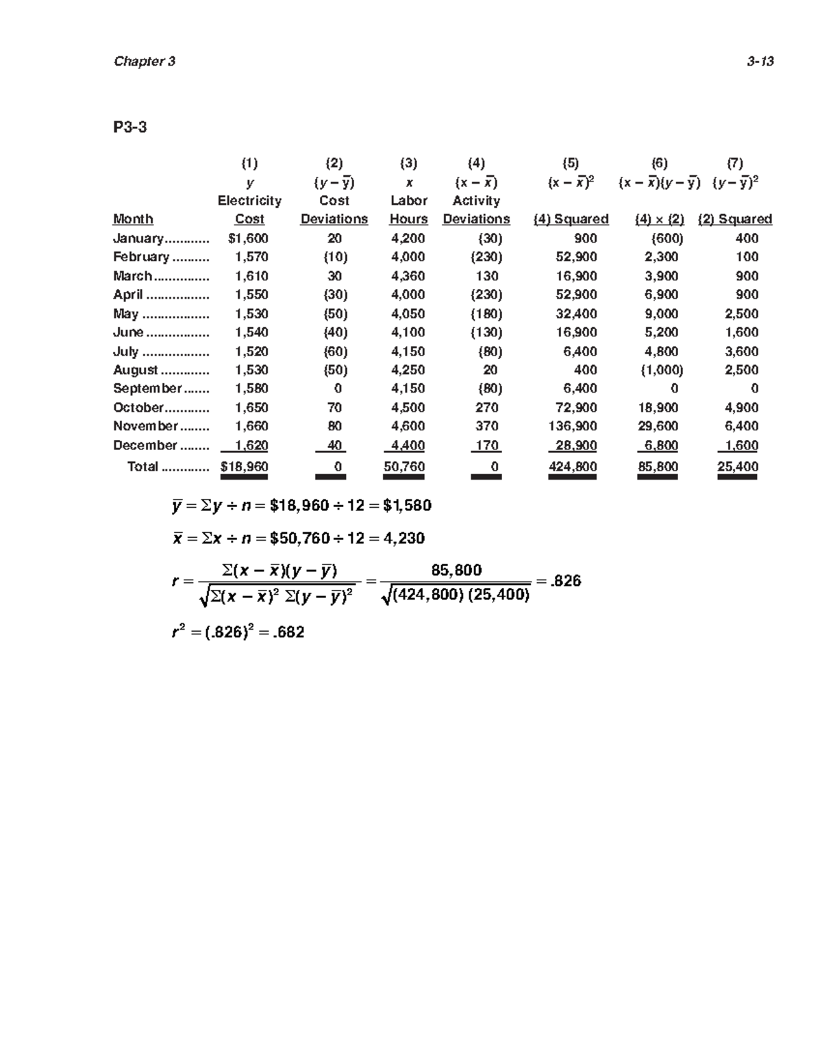 Cost Accounting 14th Edition Solution Manual - Chapter 3 Analysis - Studocu