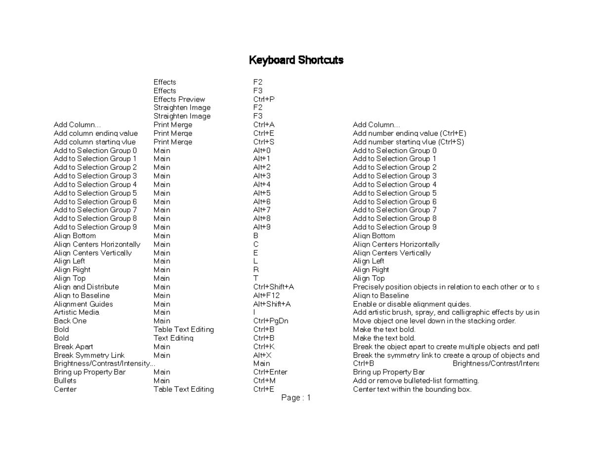 Keyboard Shortcuts Guide for CorelDRAW (H - SFASF) - Studocu