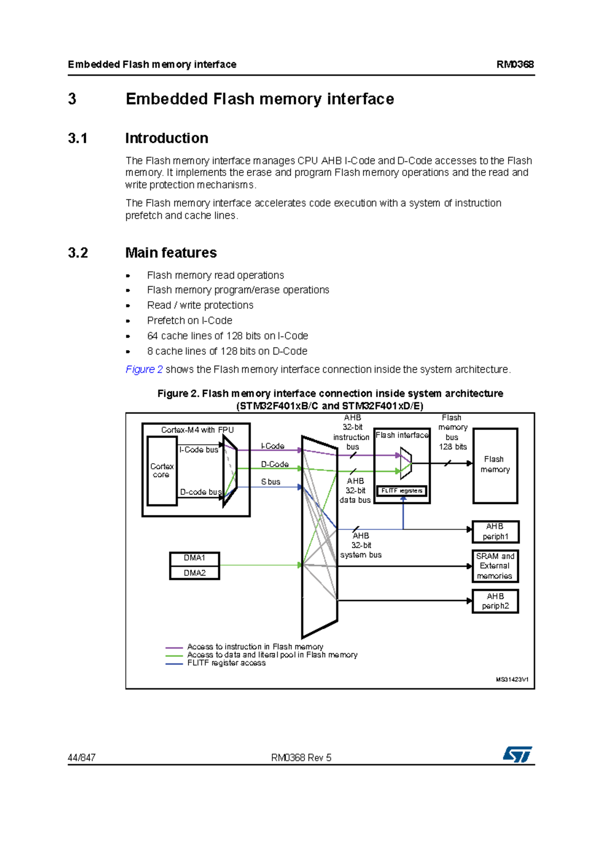 Embedded Flash Memory Interface Overview - RM0368 - Studocu