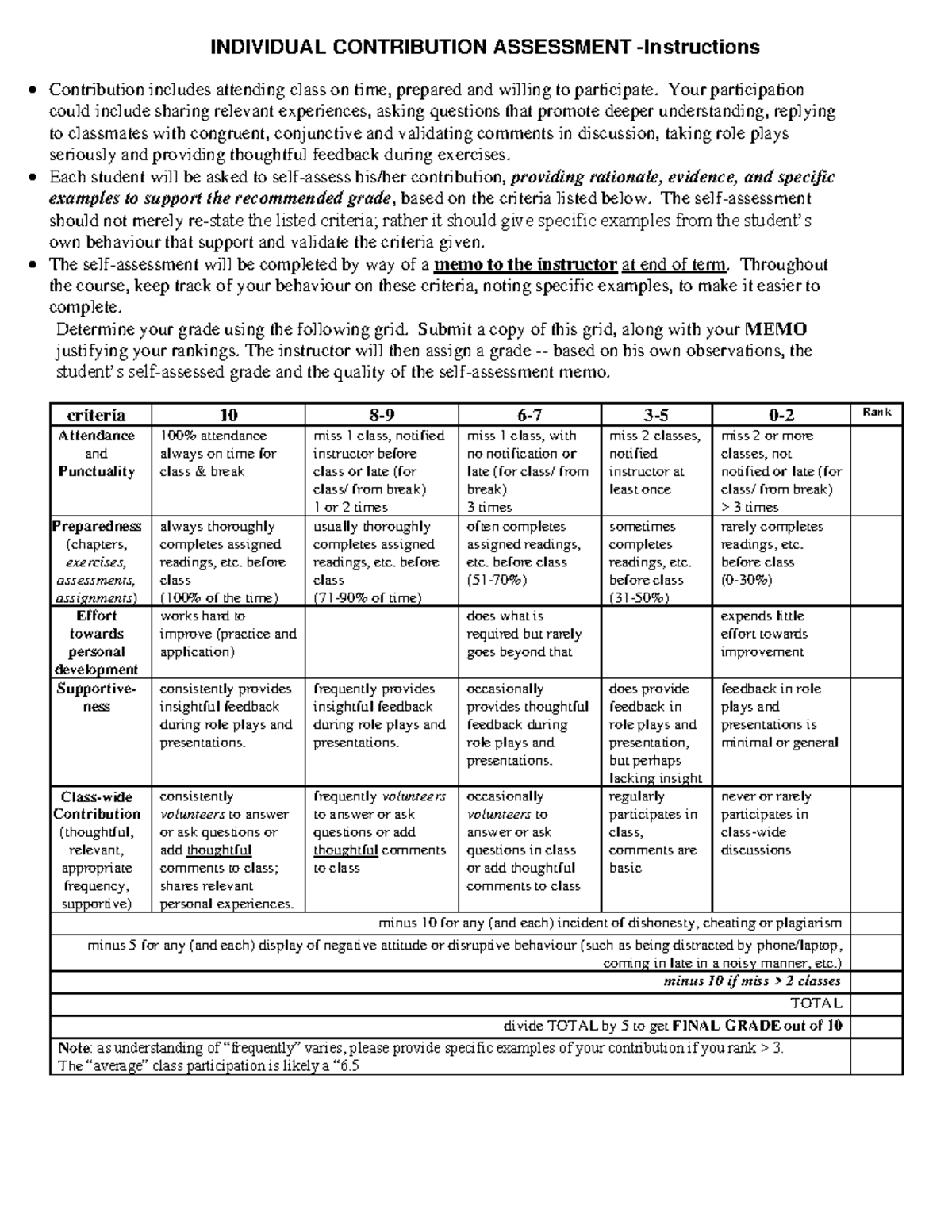 Individual Contribution Assessment (ICA) - Detailed Instructions - Studocu