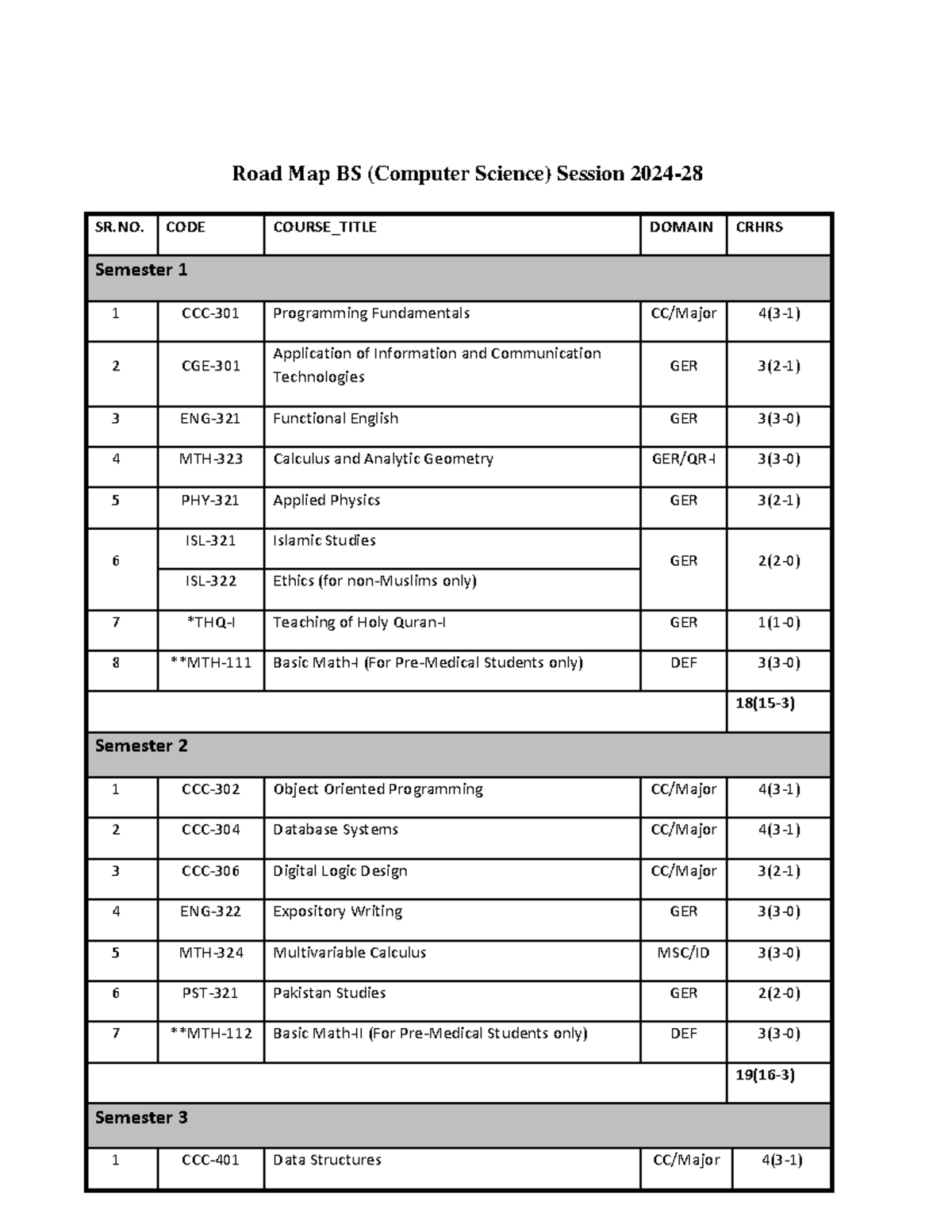 ADP 4th Semester Course Notes for Computer Science Students - Studocu