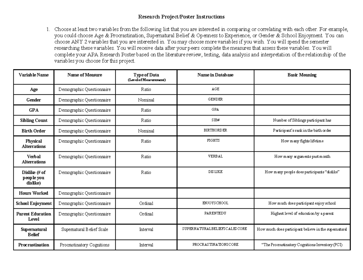 Research Showcase Project Instructions: Variables & Hypothesis ...