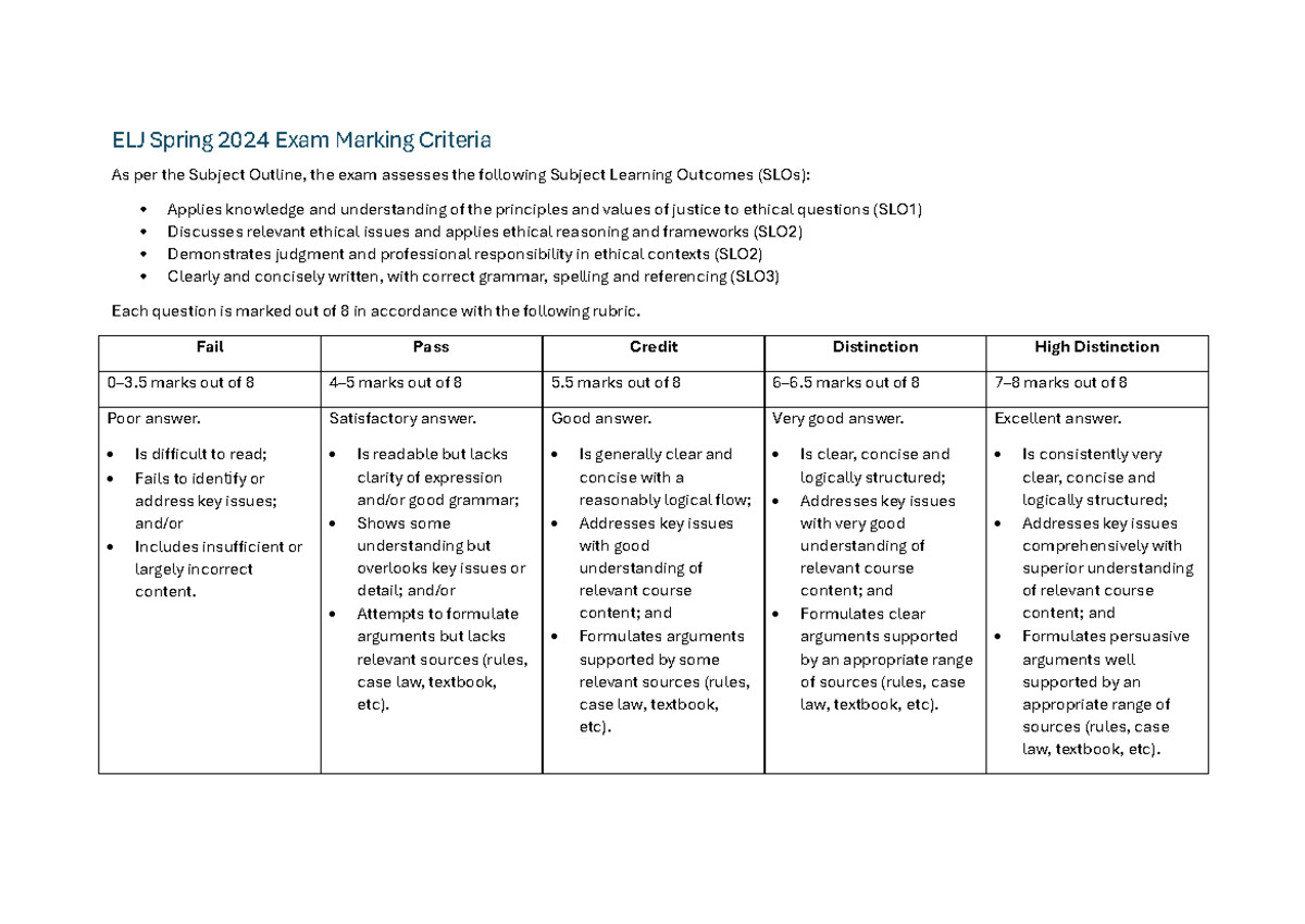 ELJ Spring 2024 Exam Marking Criteria - Fail Pass Credit Distinction ...