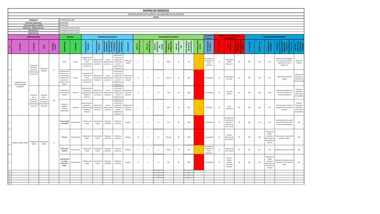 MATRIZ DE RIESGOS GTC 45 - IDENTIFICACIÓN Y VALORACIÓN DE PELIGROS