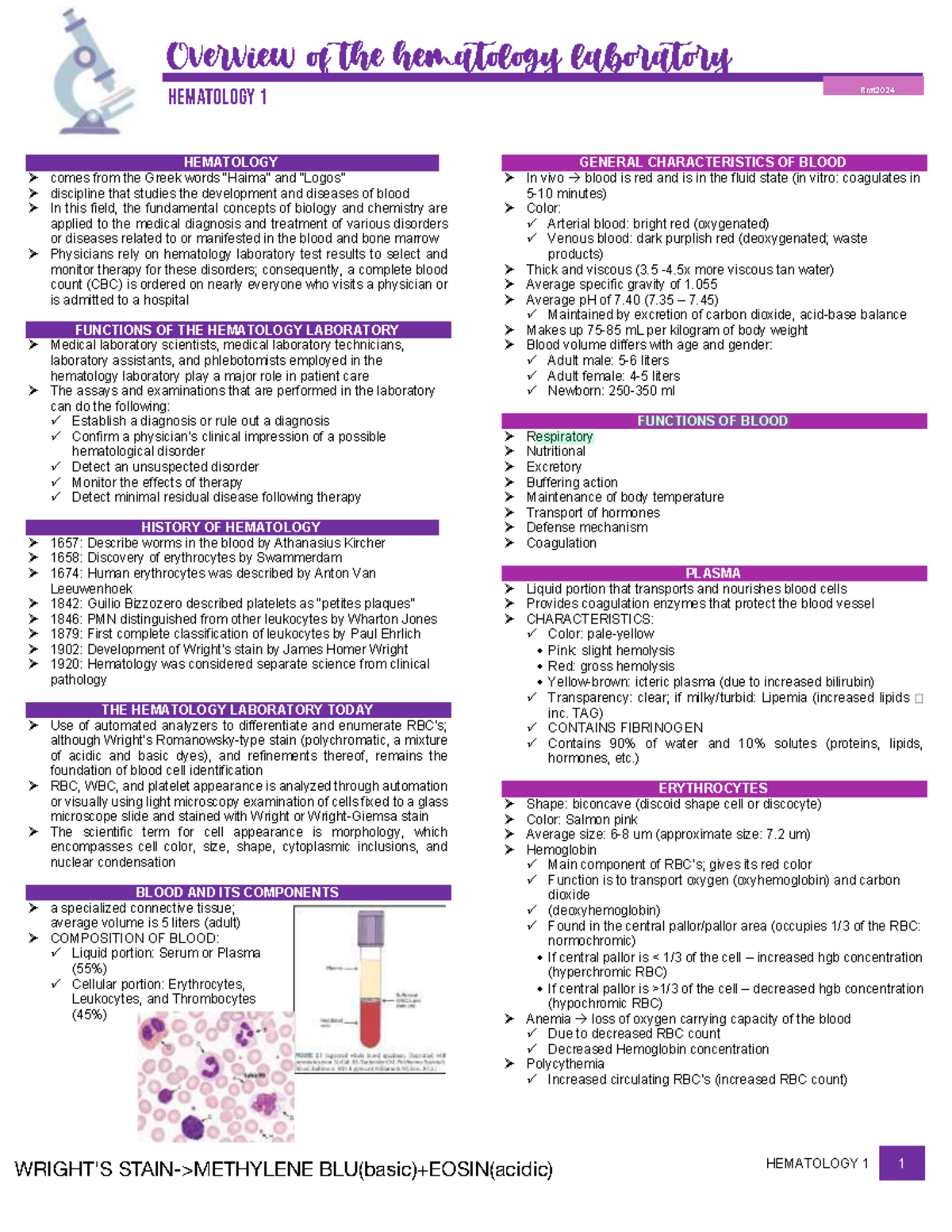 Hematology 1: Comprehensive Overview of Laboratory Practices and ...