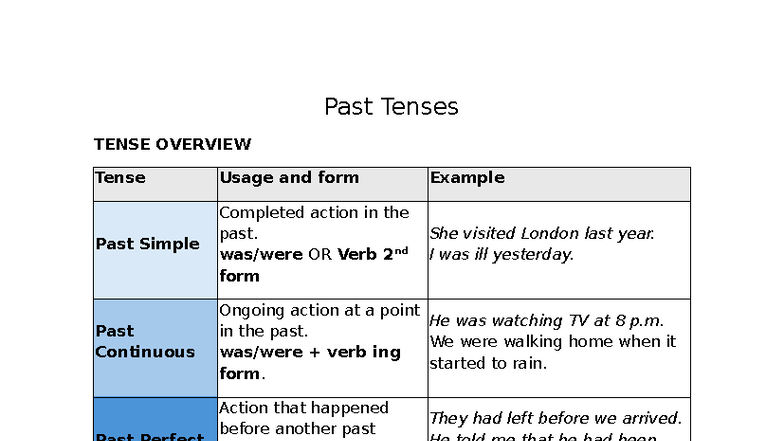 Past Tenses Overview and Exercises - ENG 101 - Studocu