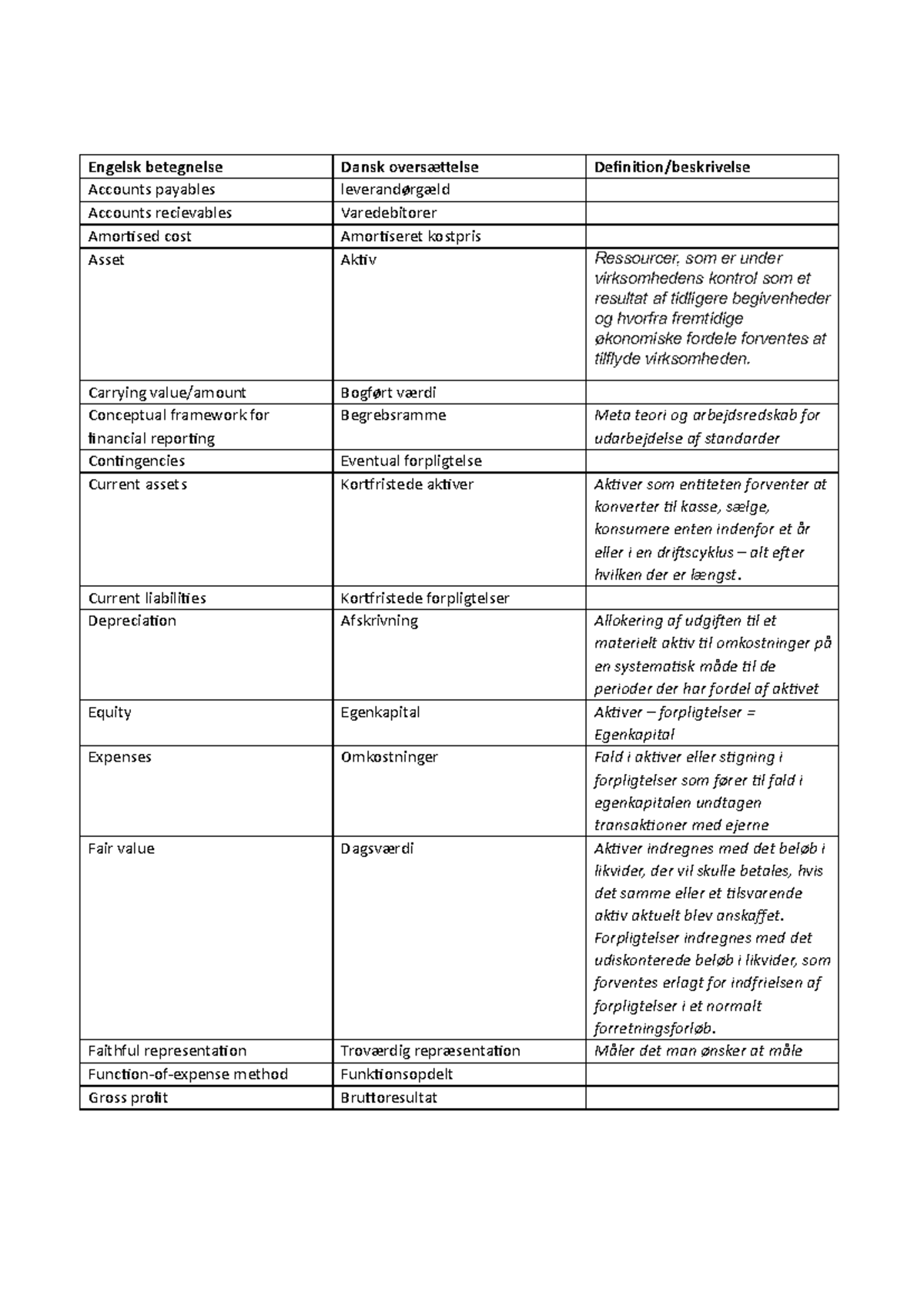 Begrebsliste for Finansiel Rapportering - Engelsk/Dansk - Studocu