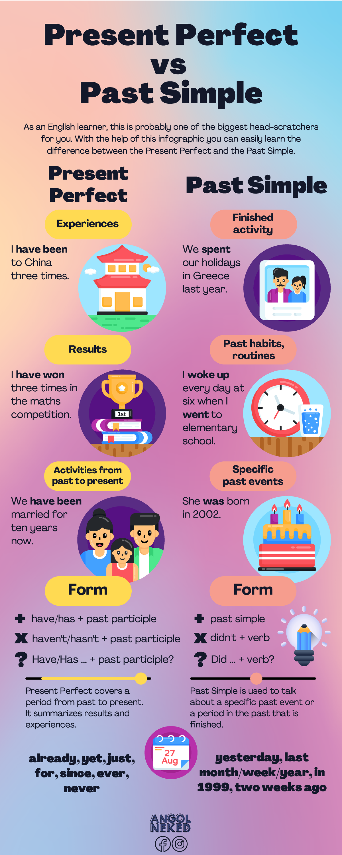 Let39s Learn Together Present Perfect Vs Past Simple