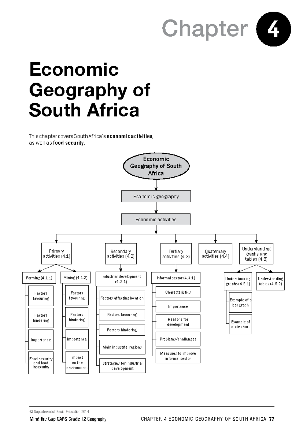 Gr 12 Geography - Chapter 4: Economic Geography of South Africa - Studocu