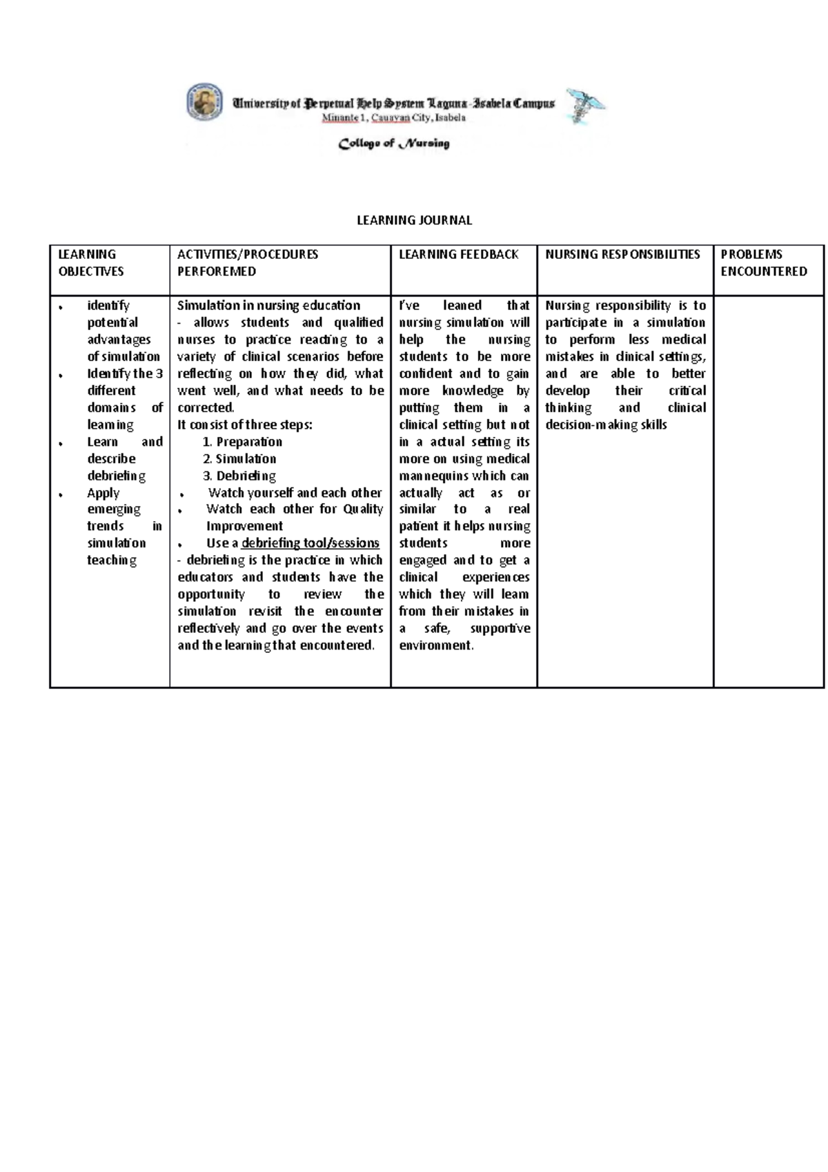 NUR 321 Simulation Learning Outcomes and Reflection Journal - Studocu
