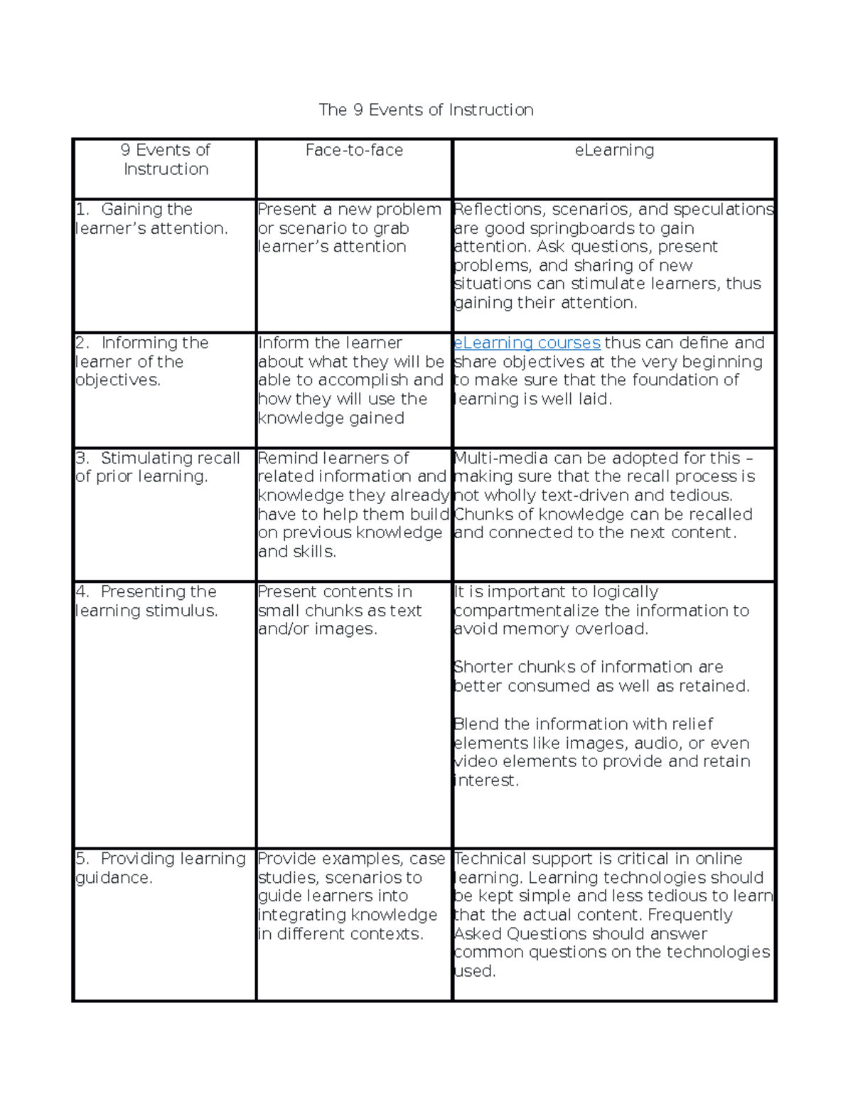 2. Mastering the 9 Events of Instruction for Effective Learning ...